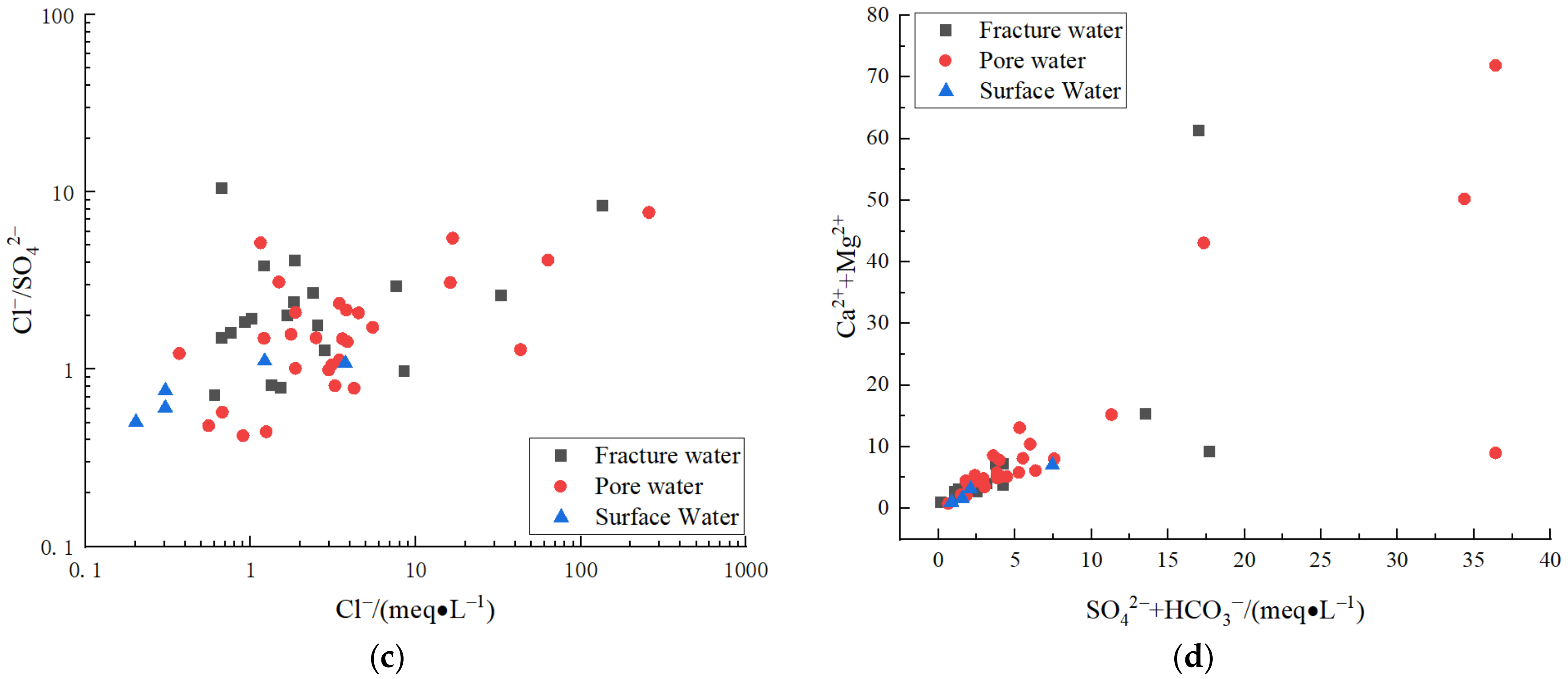 Water 15 01348 g012b