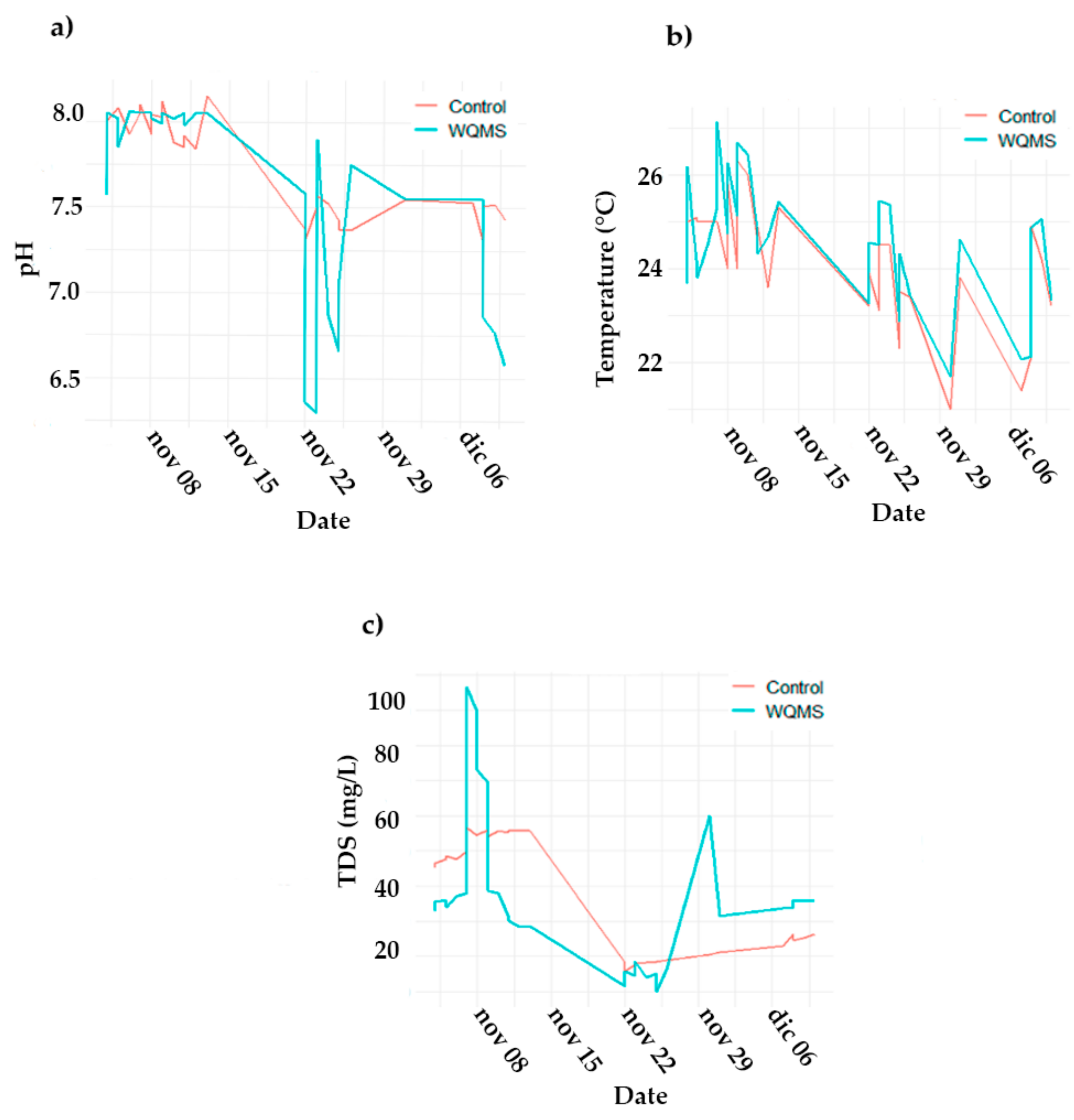 Water 15 01351 g005 Water 15 01351 g005