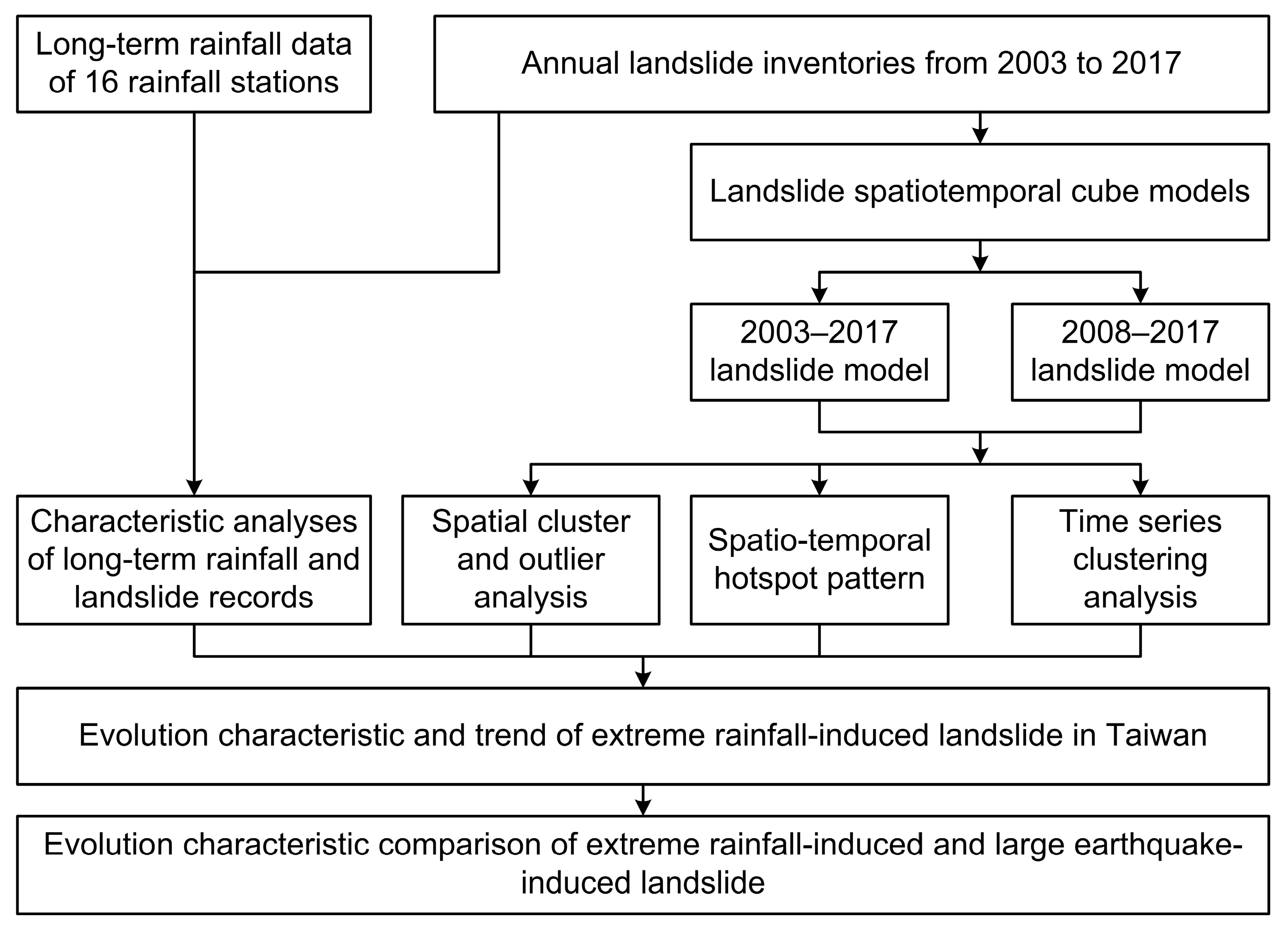 Water 15 01355 g003 Water 15 01355 g003