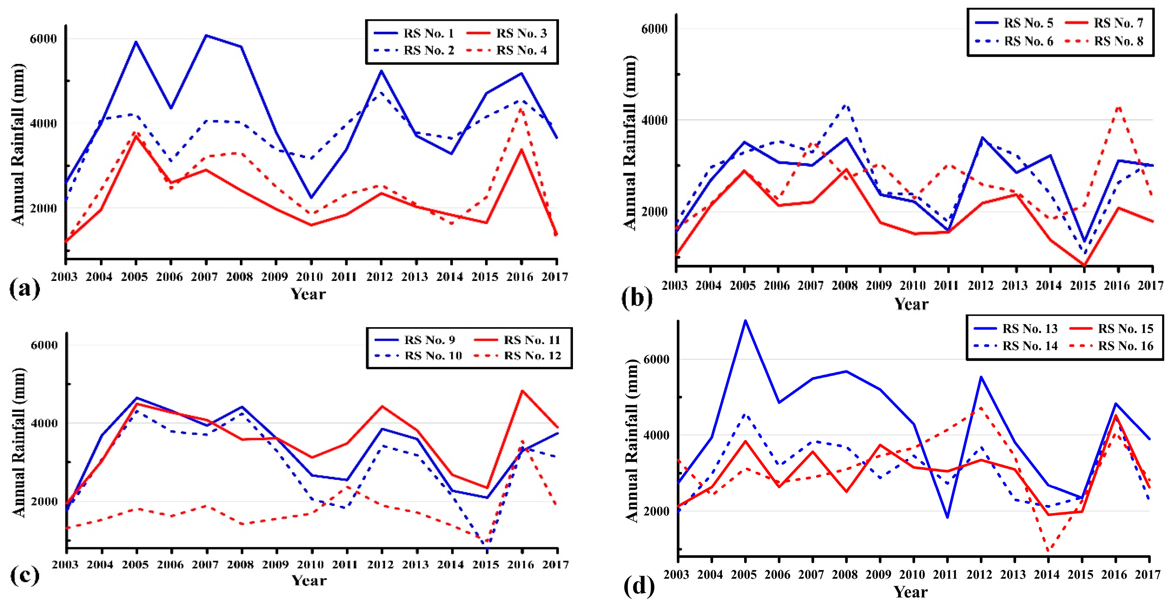 Water 15 01355 g004 Water 15 01355 g004