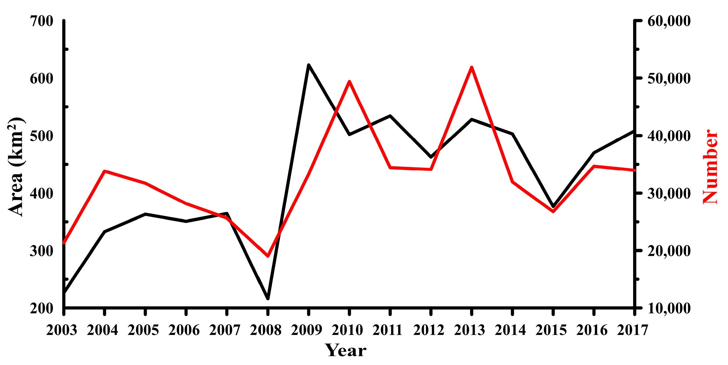 Water 15 01355 g005 Water 15 01355 g005