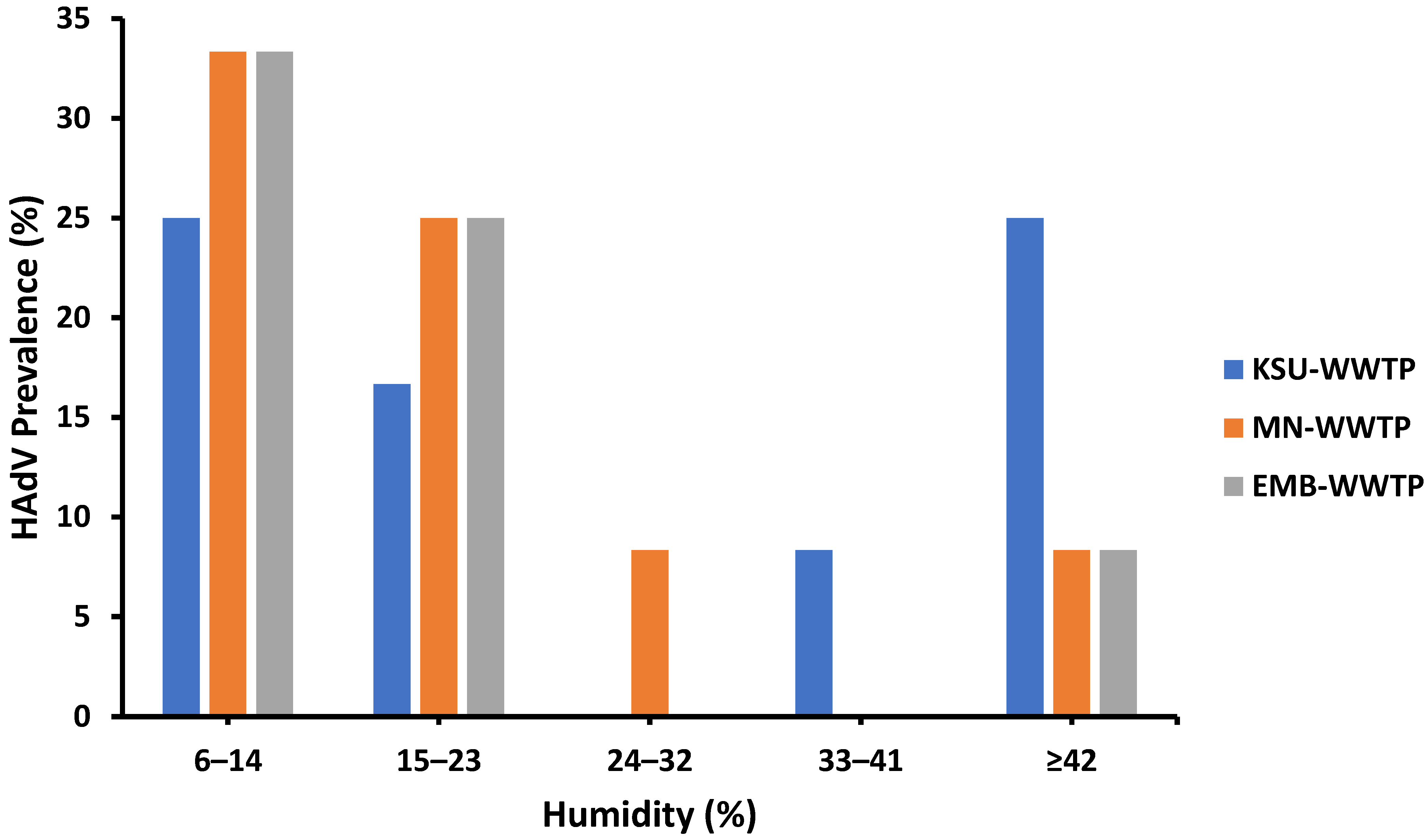 Water 15 01367 g007 Water 15 01367 g007