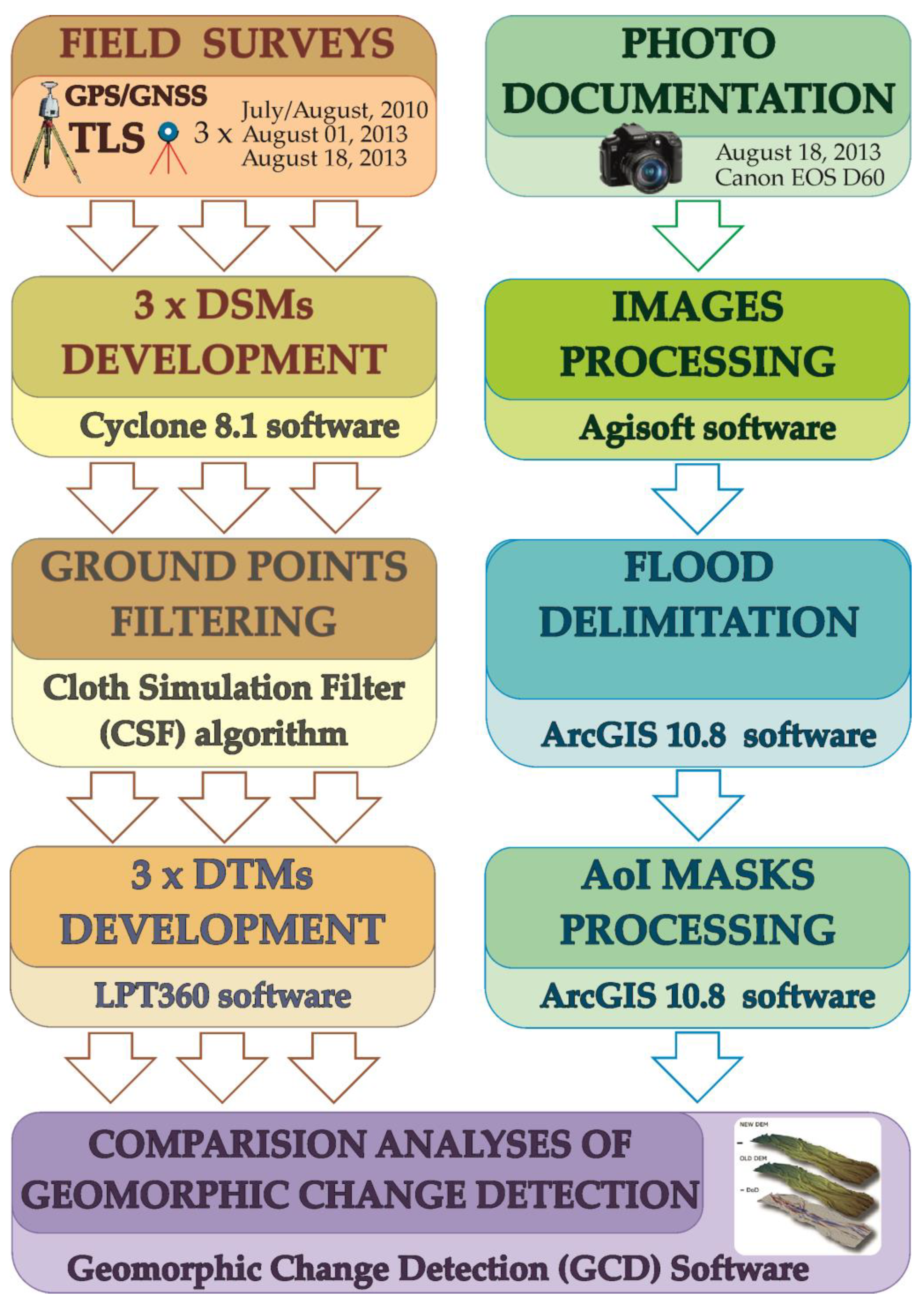 Water 15 01368 g002 Water 15 01368 g002