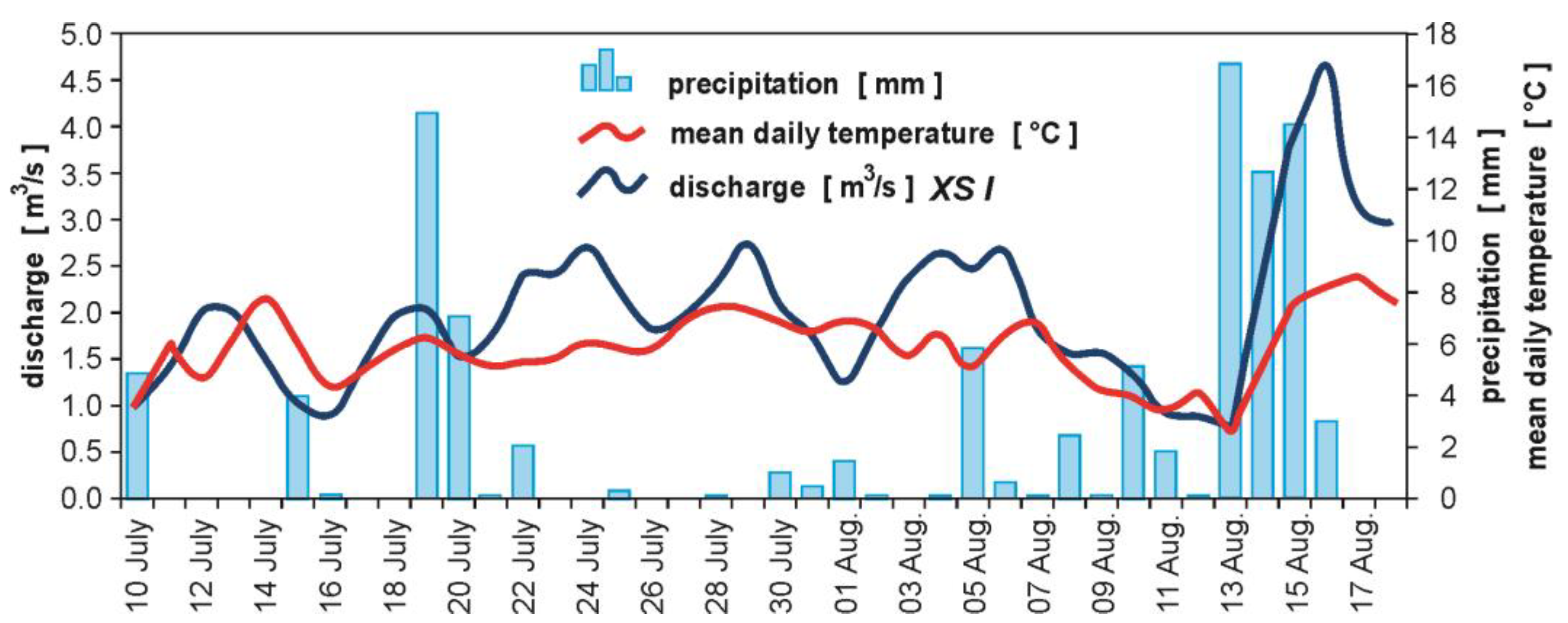 Water 15 01368 g004 Water 15 01368 g004