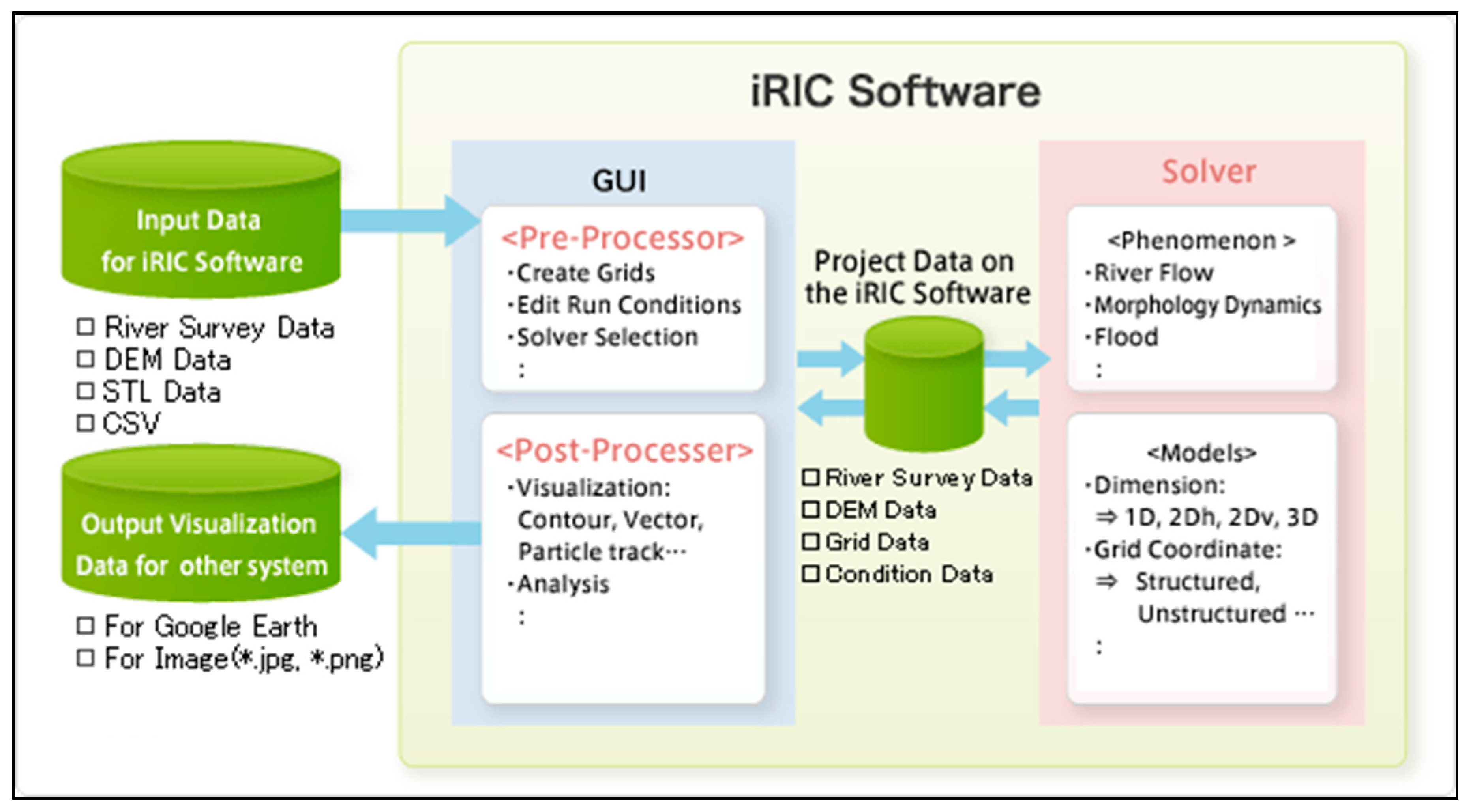 Water 15 01371 g002 Water 15 01371 g002
