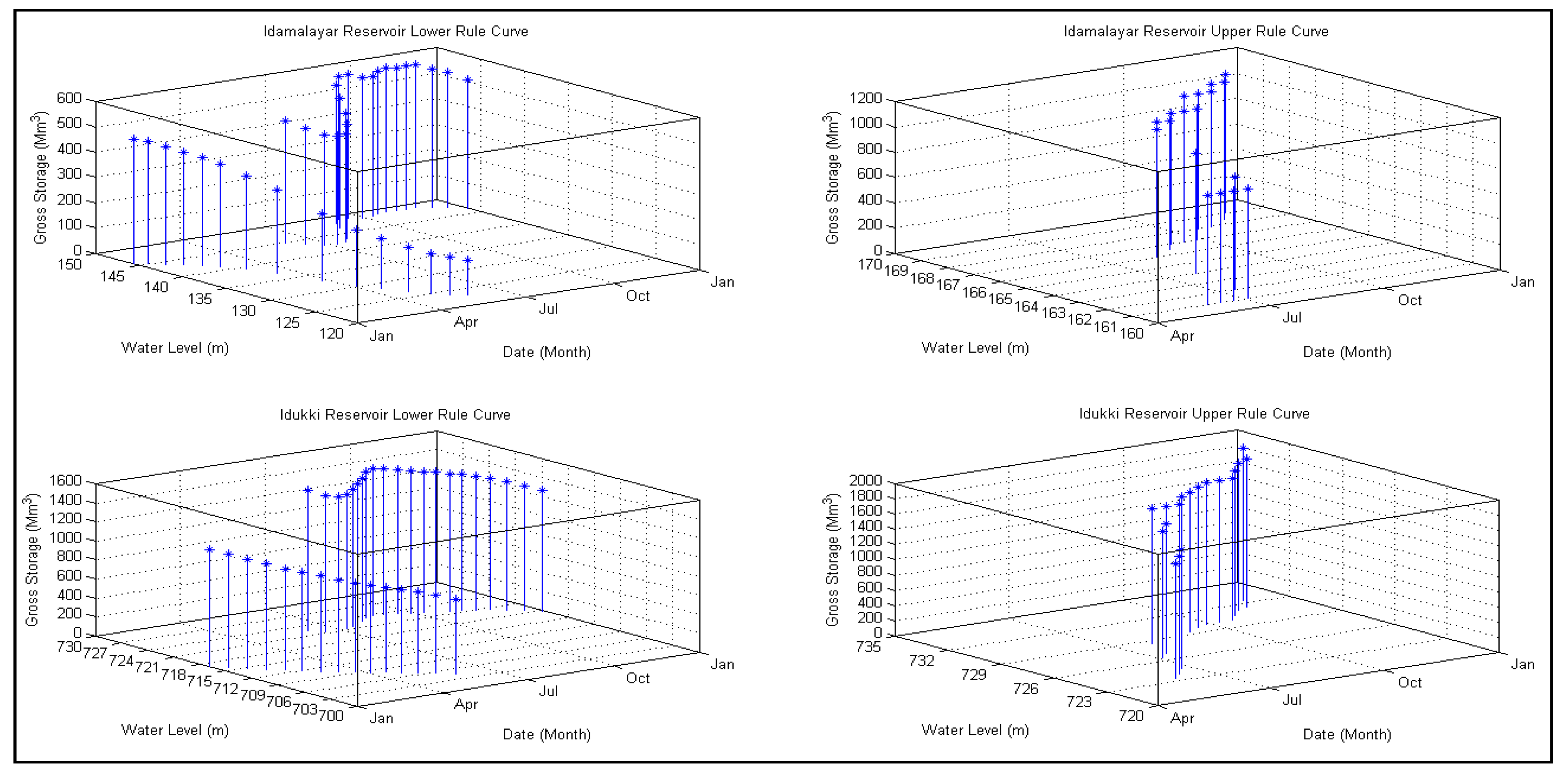 Water 15 01371 g006 Water 15 01371 g006