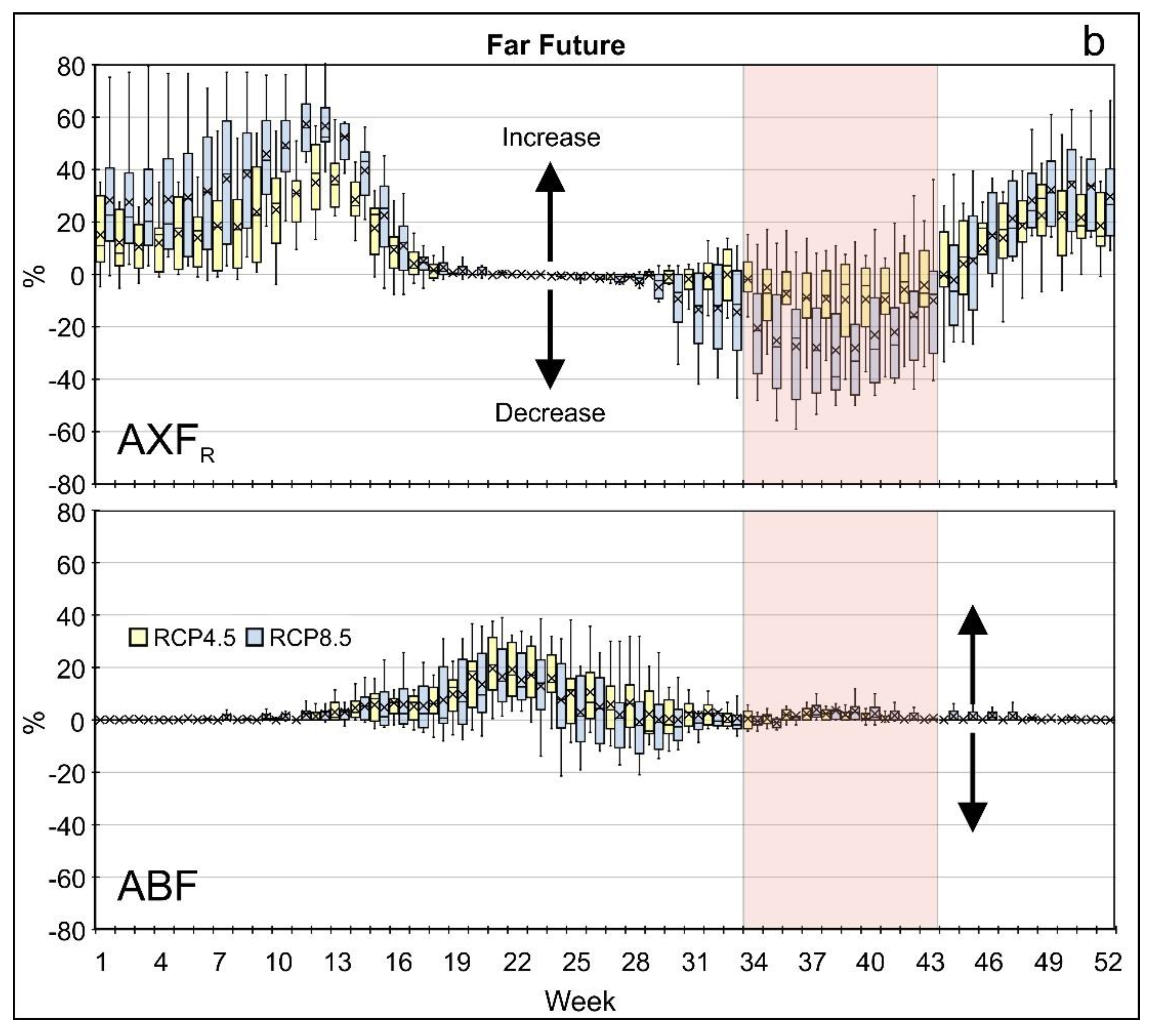 Water 15 01373 g007b