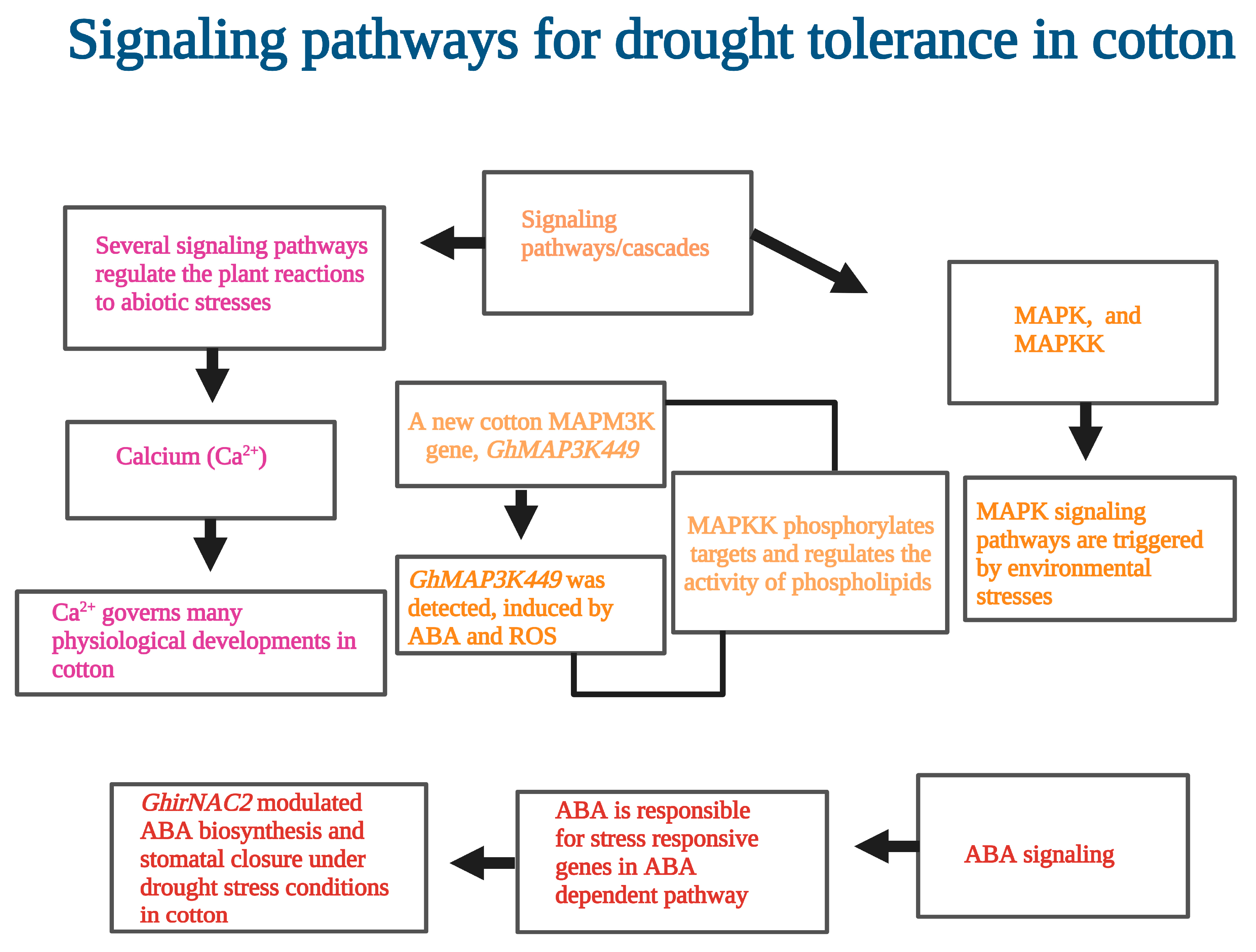 Water 15 01377 g002 Water 15 01377 g002