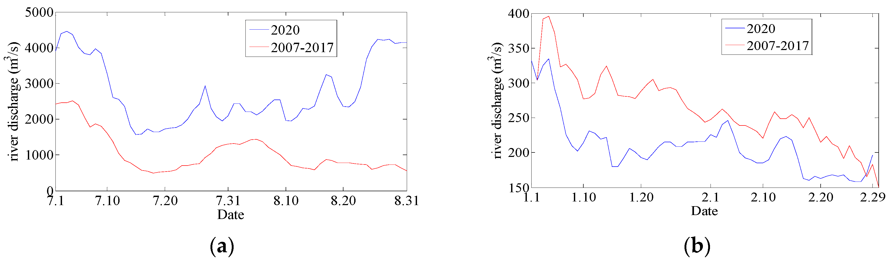 Water 15 01378 g003 Water 15 01378 g003