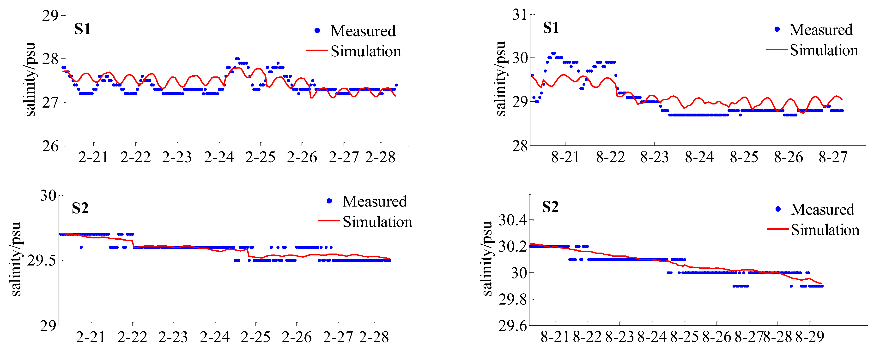 Water 15 01378 g008 Water 15 01378 g008