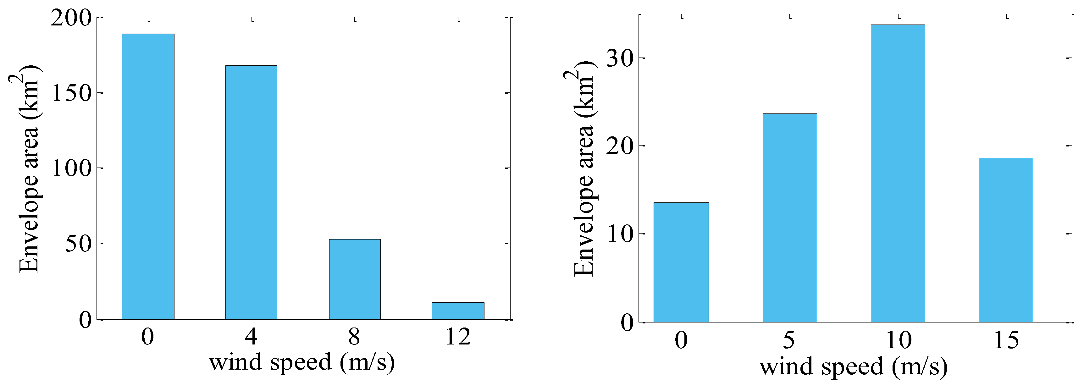 Water 15 01378 g015 Water 15 01378 g015