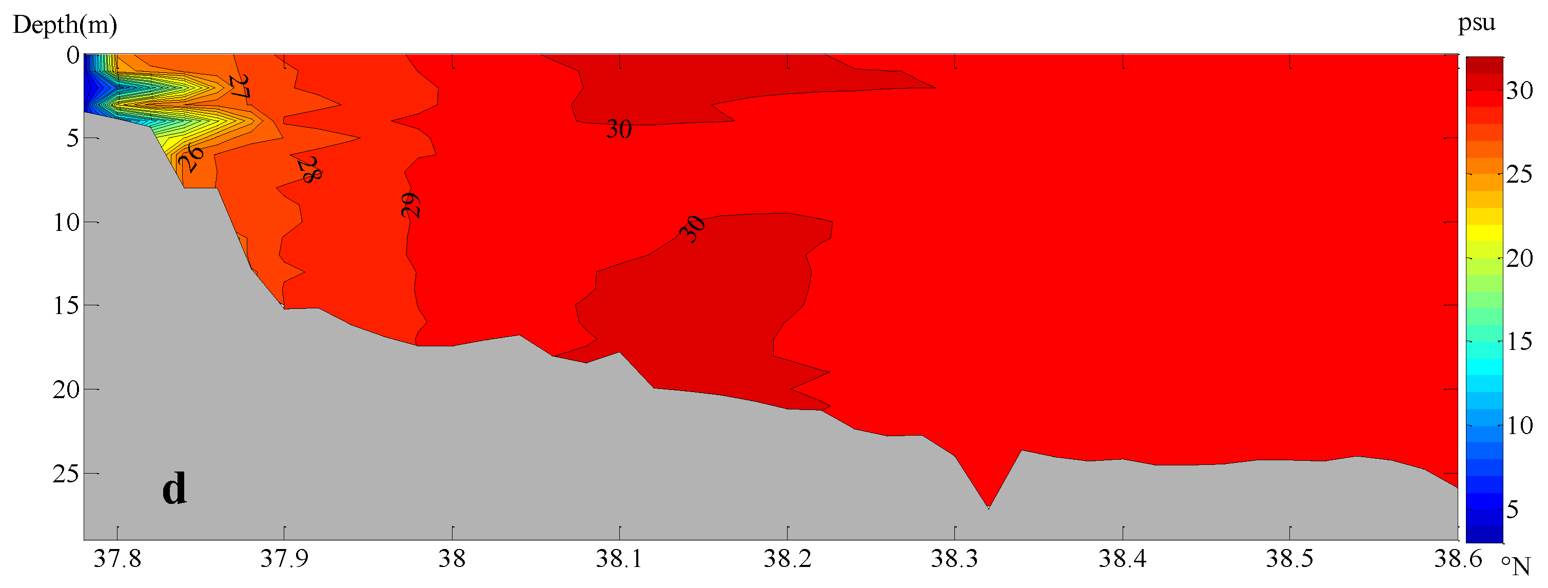 Water 15 01378 g017b Water 15 01378 g017b