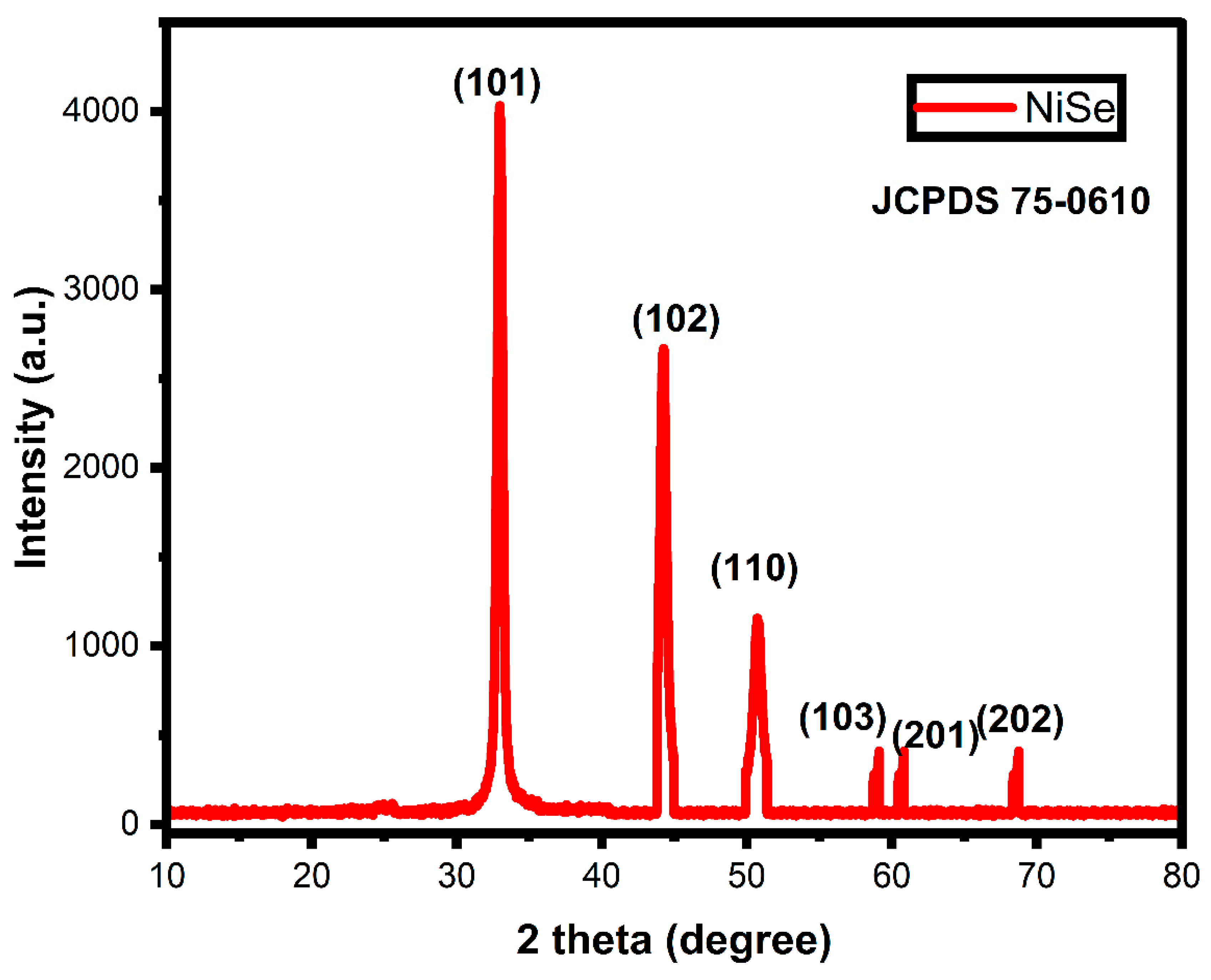 Water 15 01380 g002 Water 15 01380 g002
