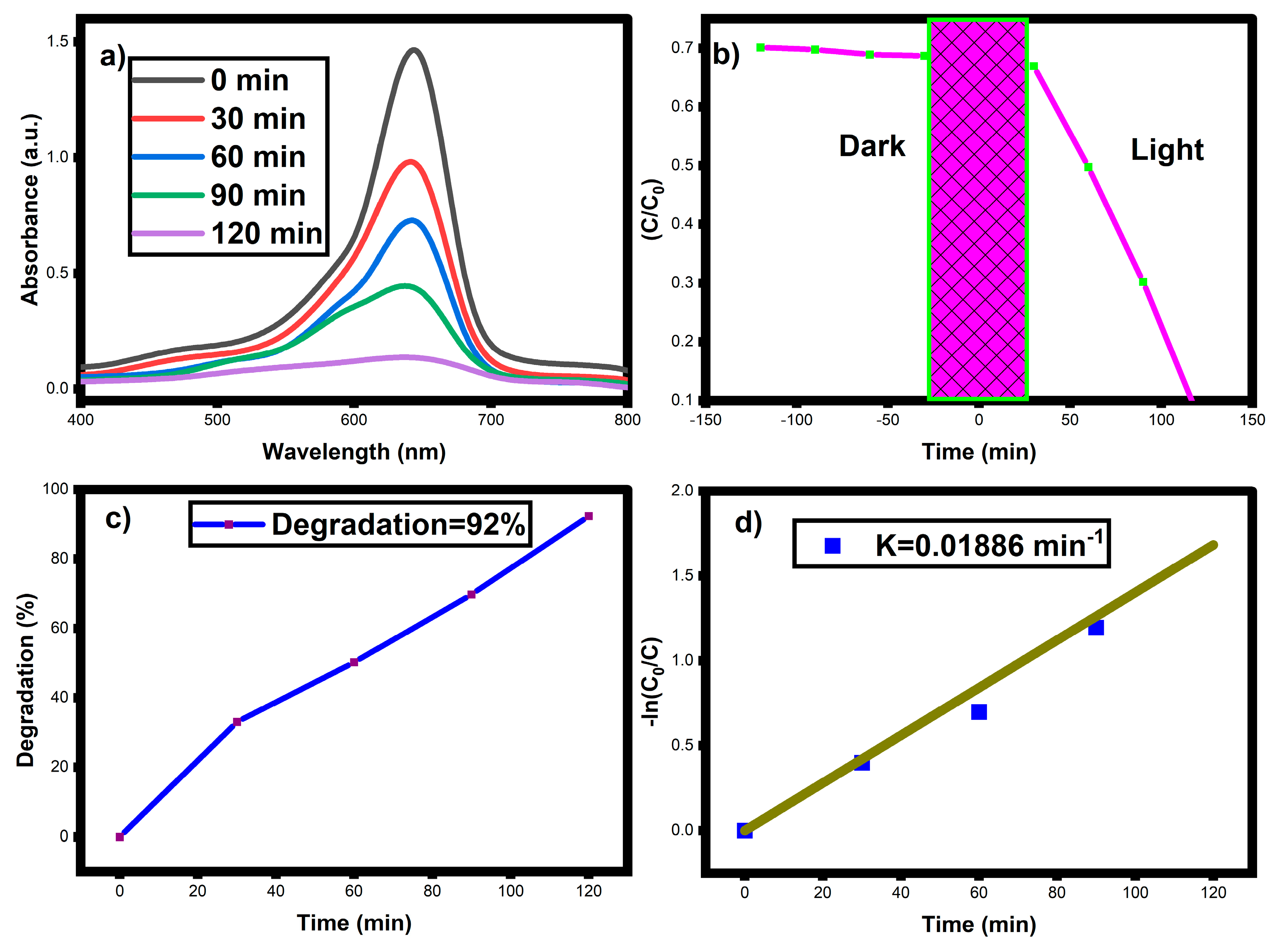 Water 15 01380 g007 Water 15 01380 g007