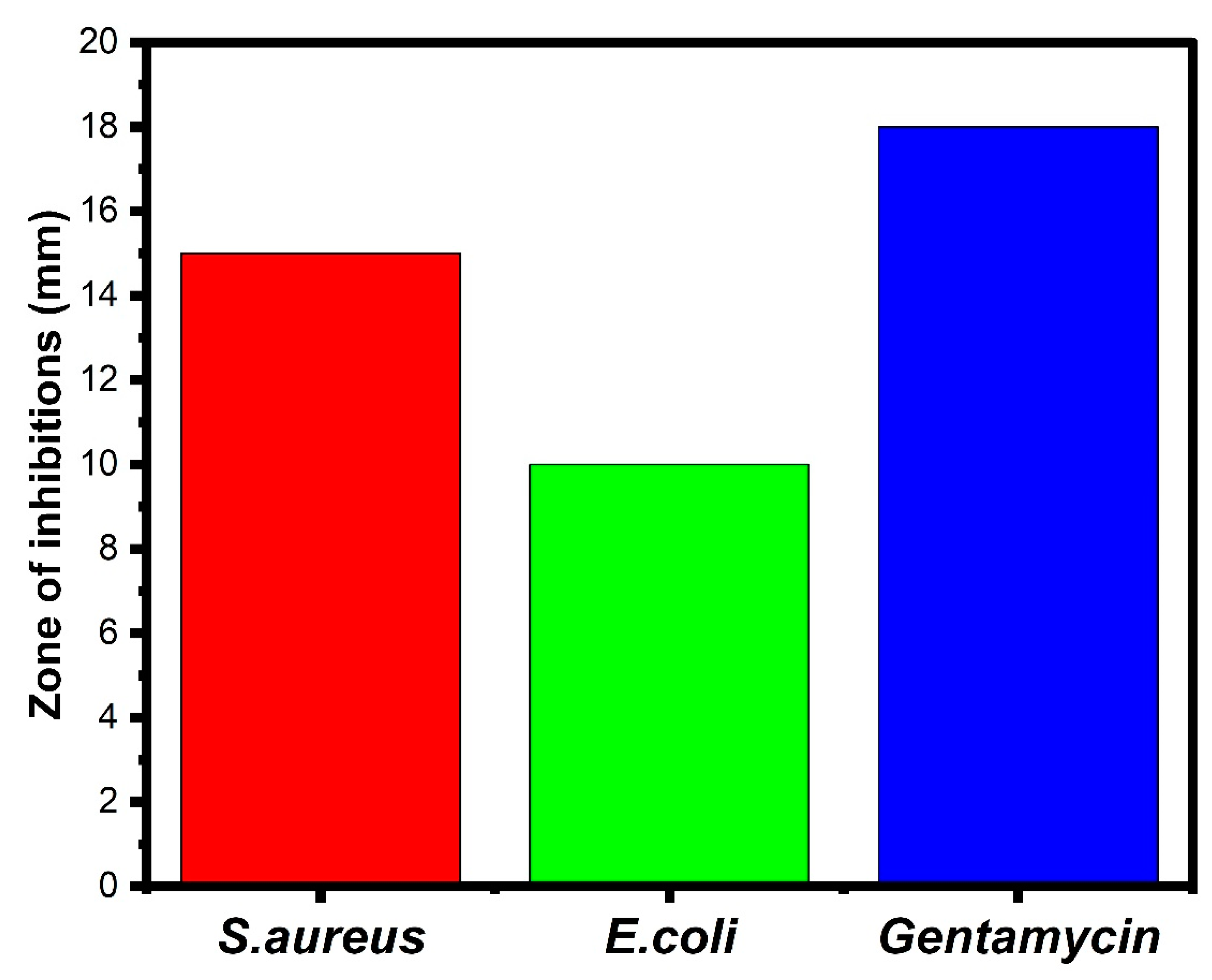 Water 15 01380 g009 Water 15 01380 g009