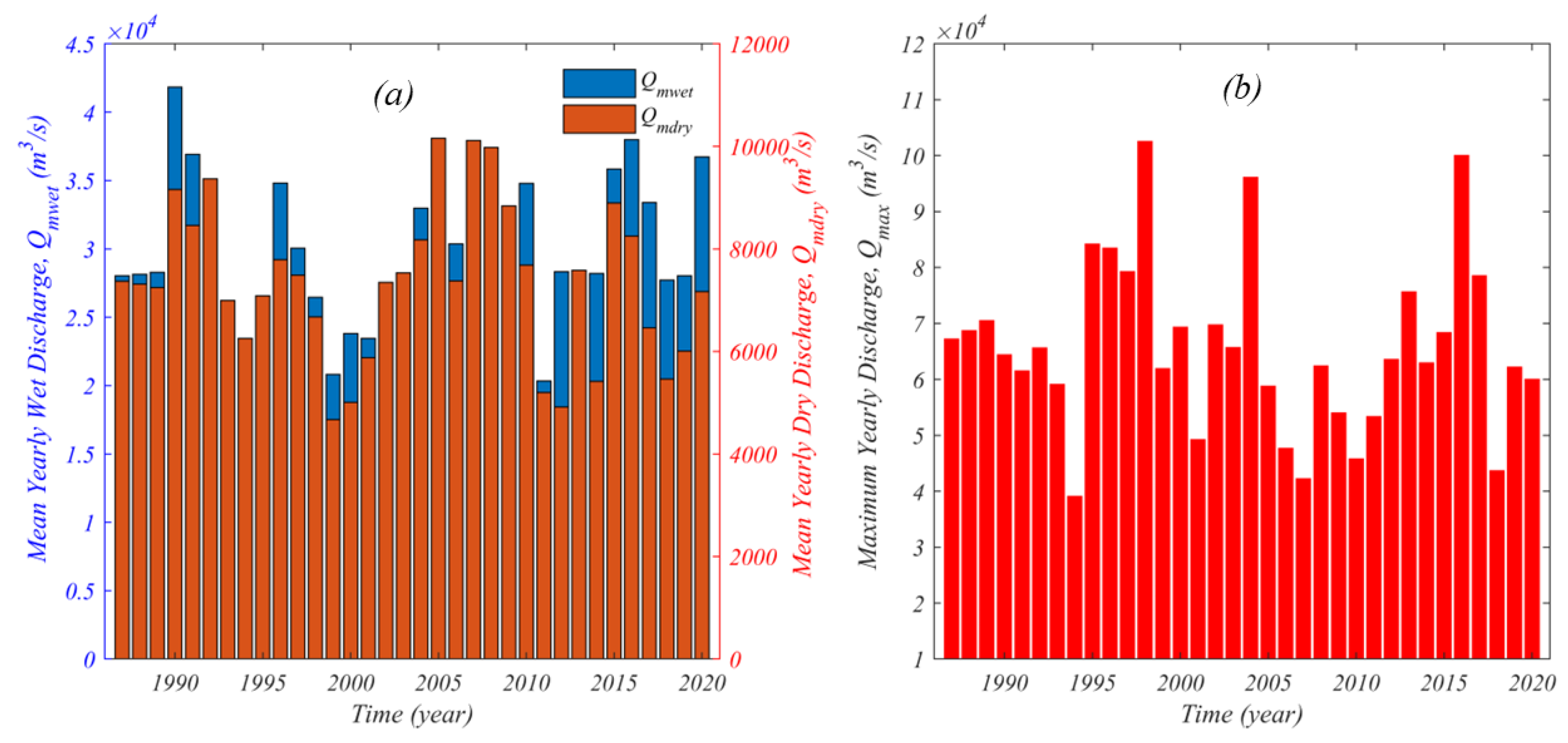 Water 15 01384 g004 Water 15 01384 g004