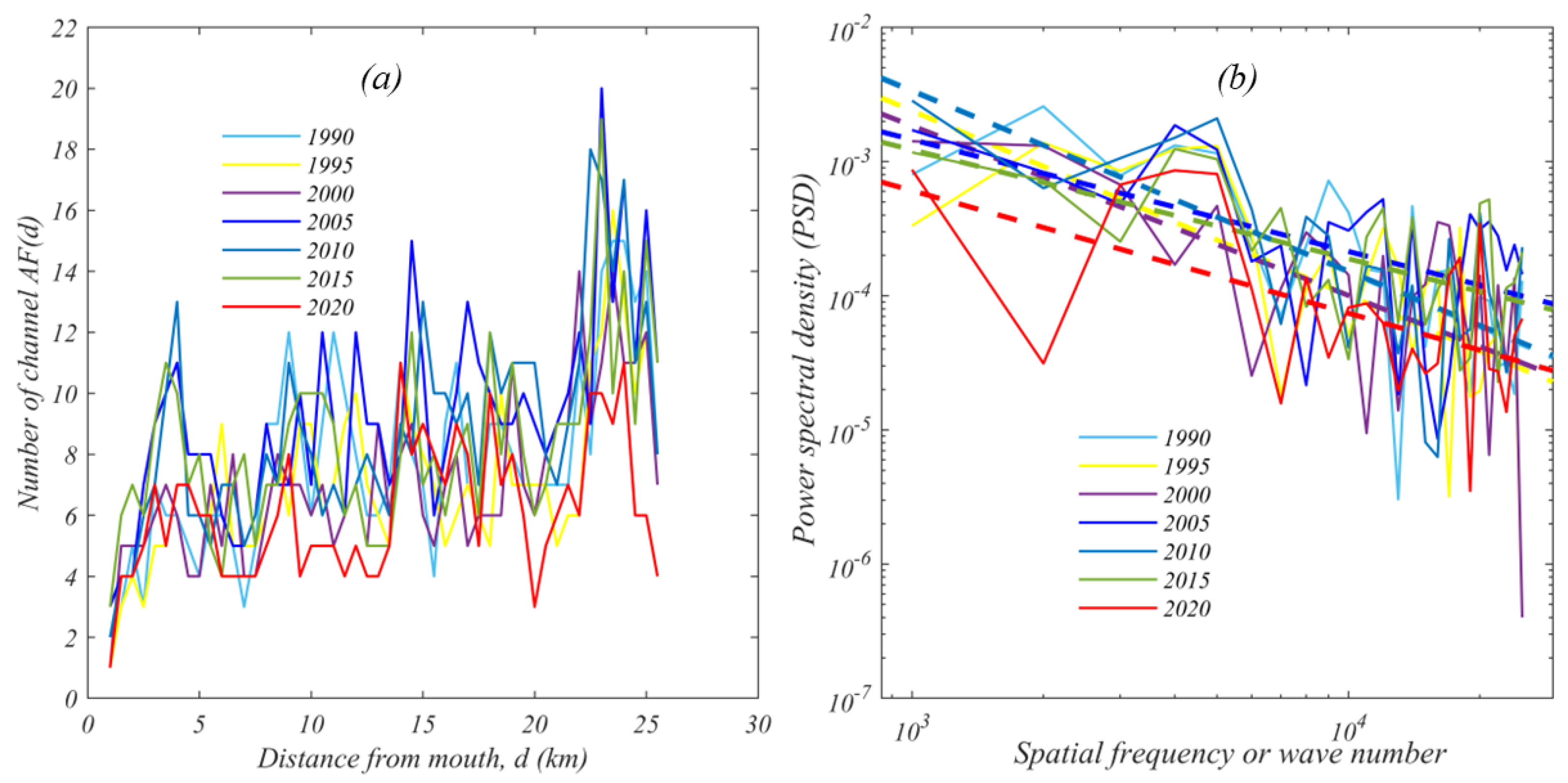 Water 15 01384 g006 Water 15 01384 g006
