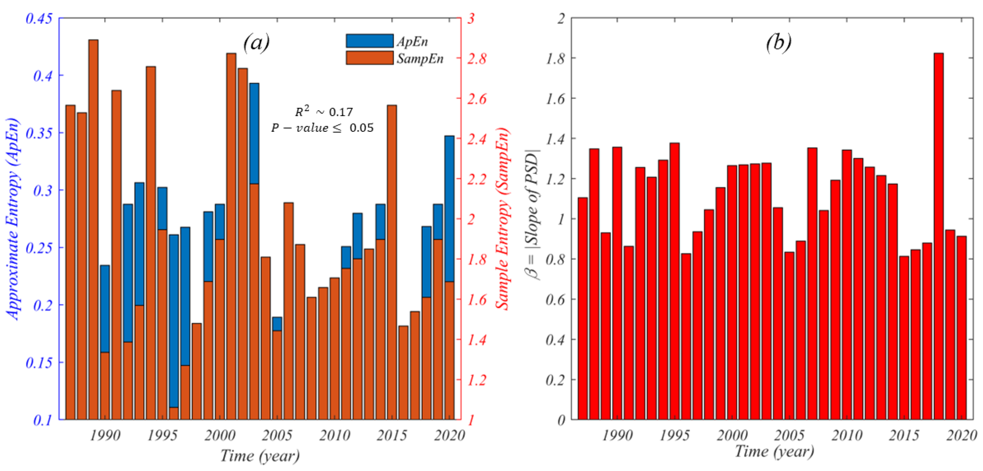 Water 15 01384 g007 Water 15 01384 g007