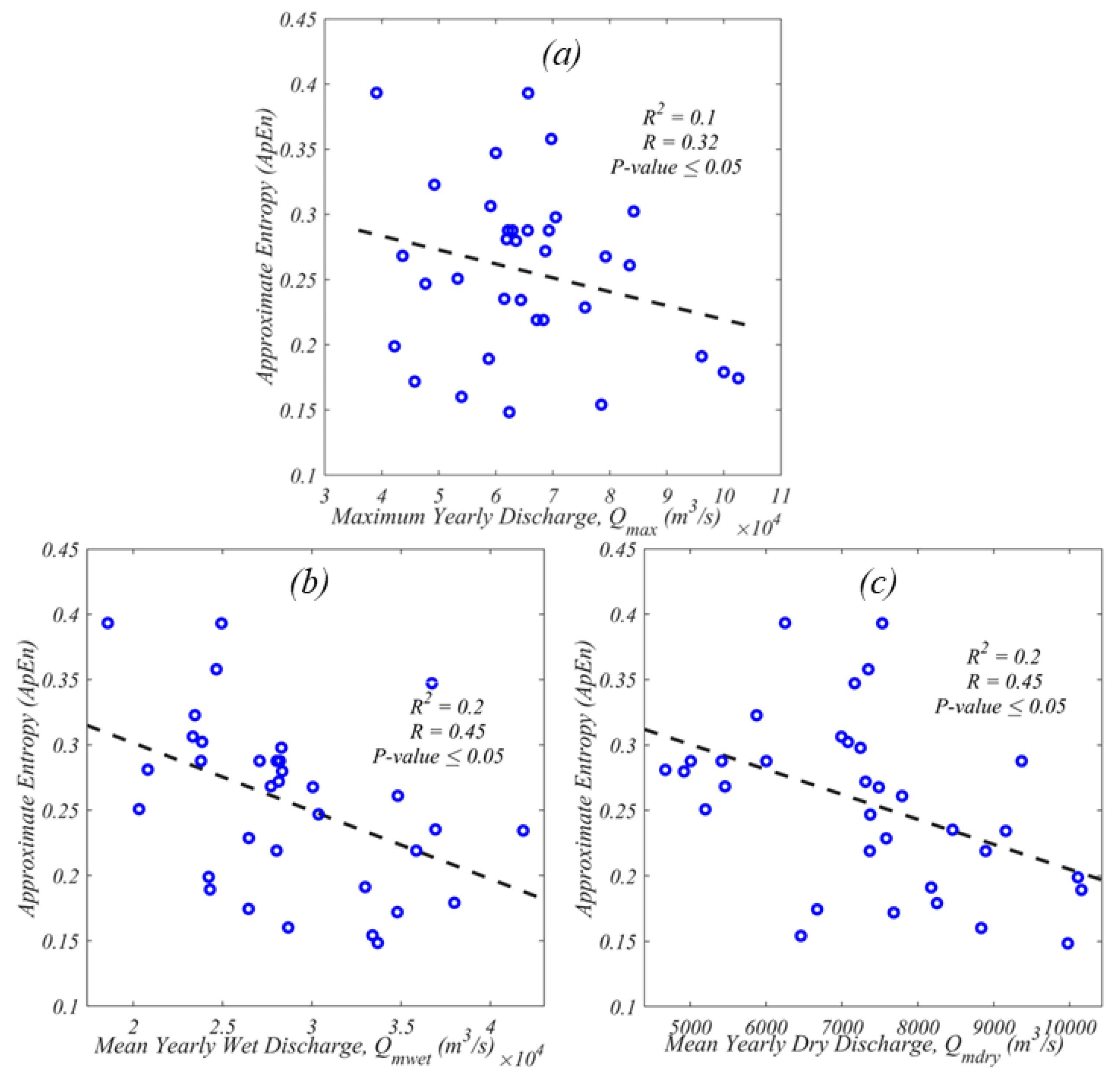 Water 15 01384 g008 Water 15 01384 g008