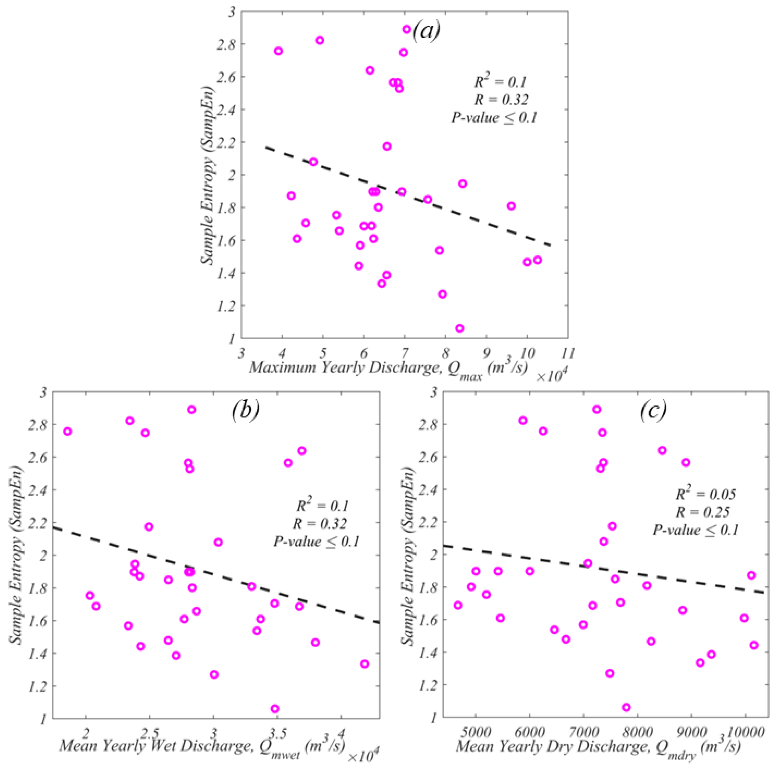 Water 15 01384 g009 Water 15 01384 g009