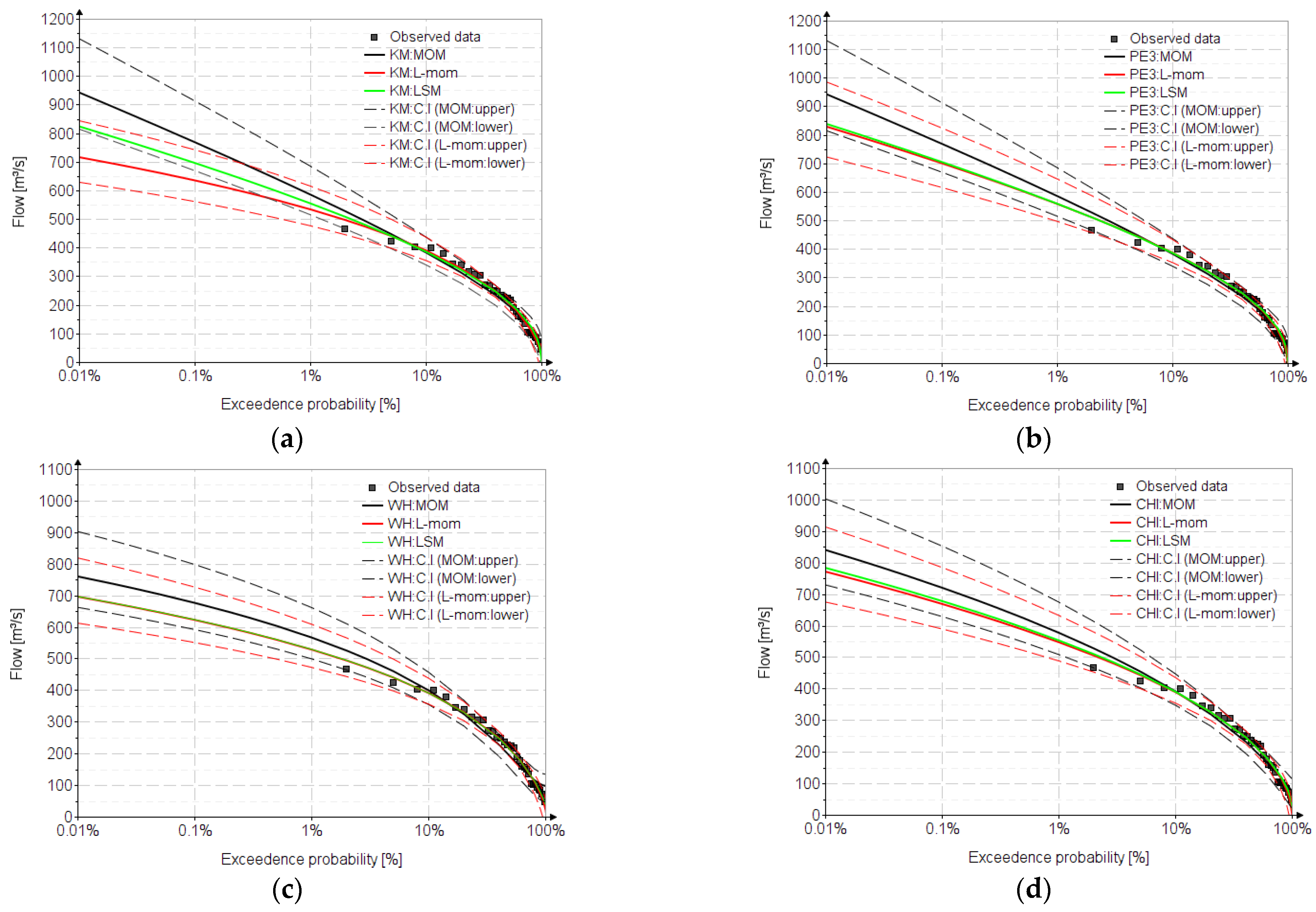 Water 15 01389 g006a Water 15 01389 g006a