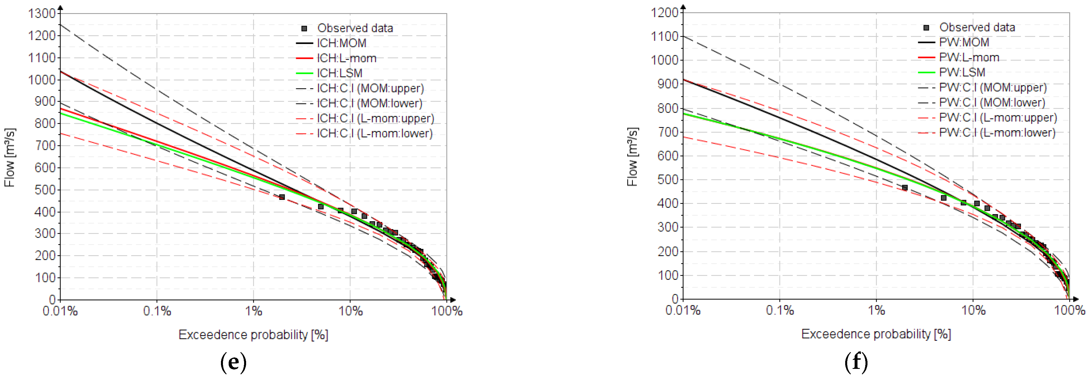 Water 15 01389 g006b Water 15 01389 g006b