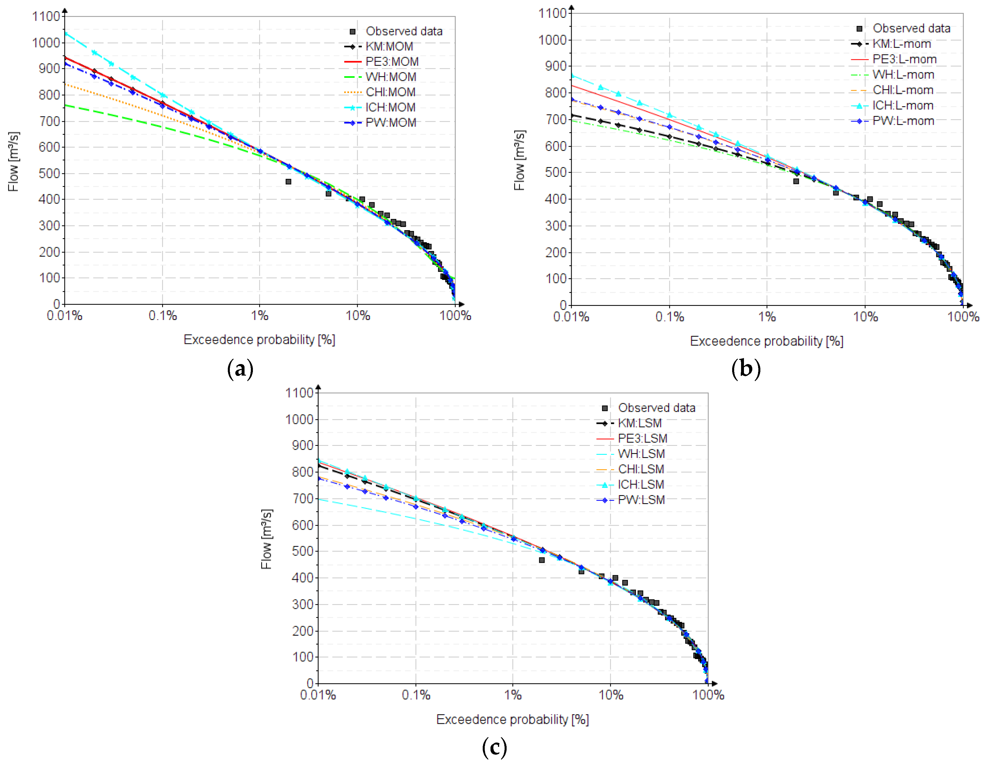 Water 15 01389 g007 Water 15 01389 g007