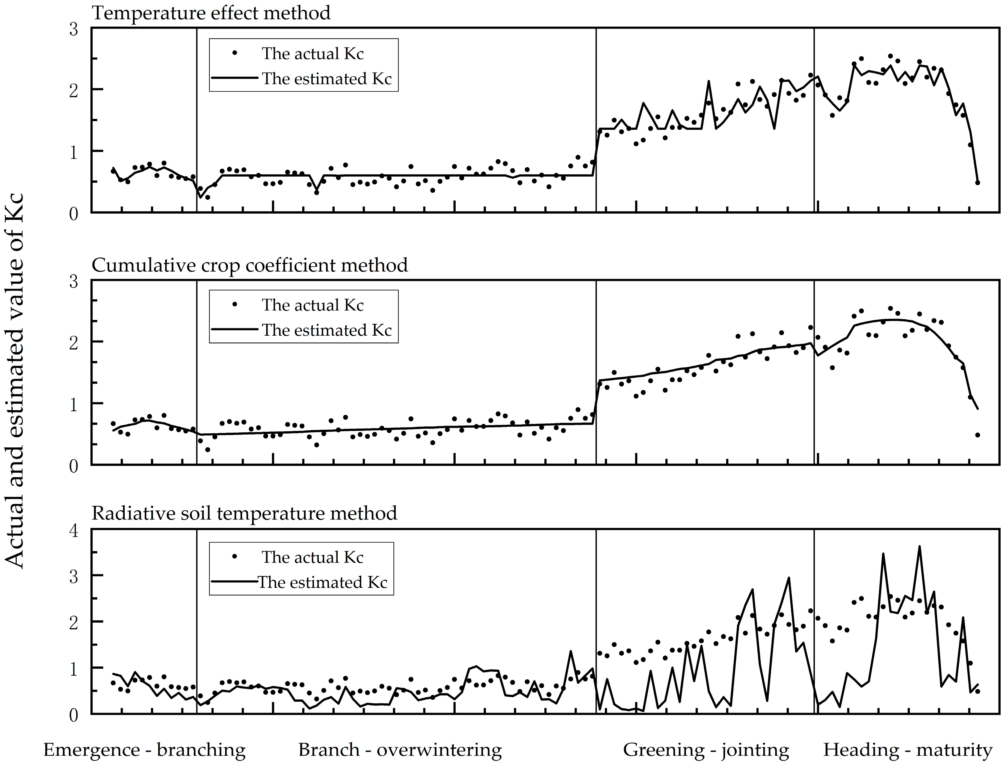 Water 15 01395 g006 Water 15 01395 g006