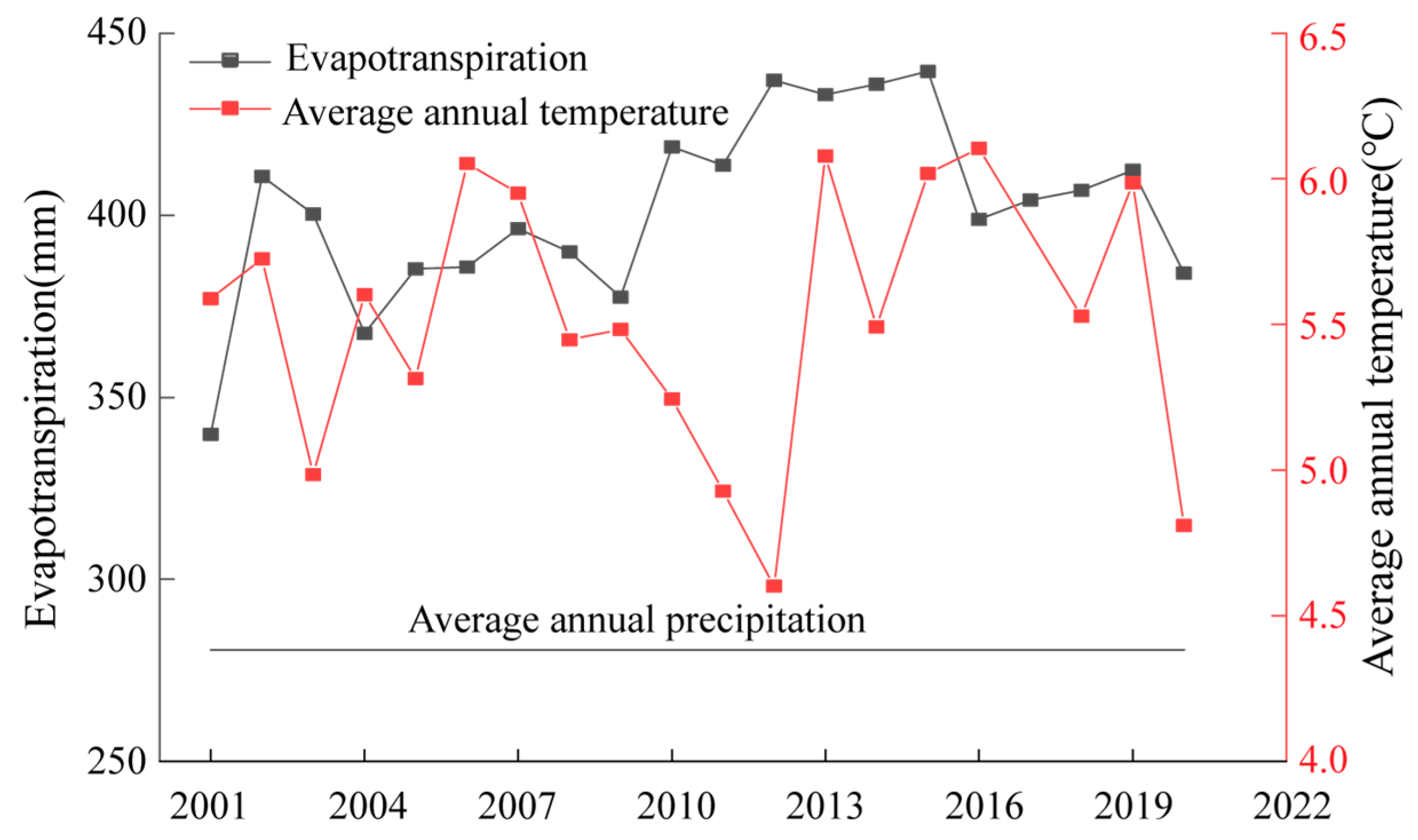 Water 15 01396 g003 Water 15 01396 g003
