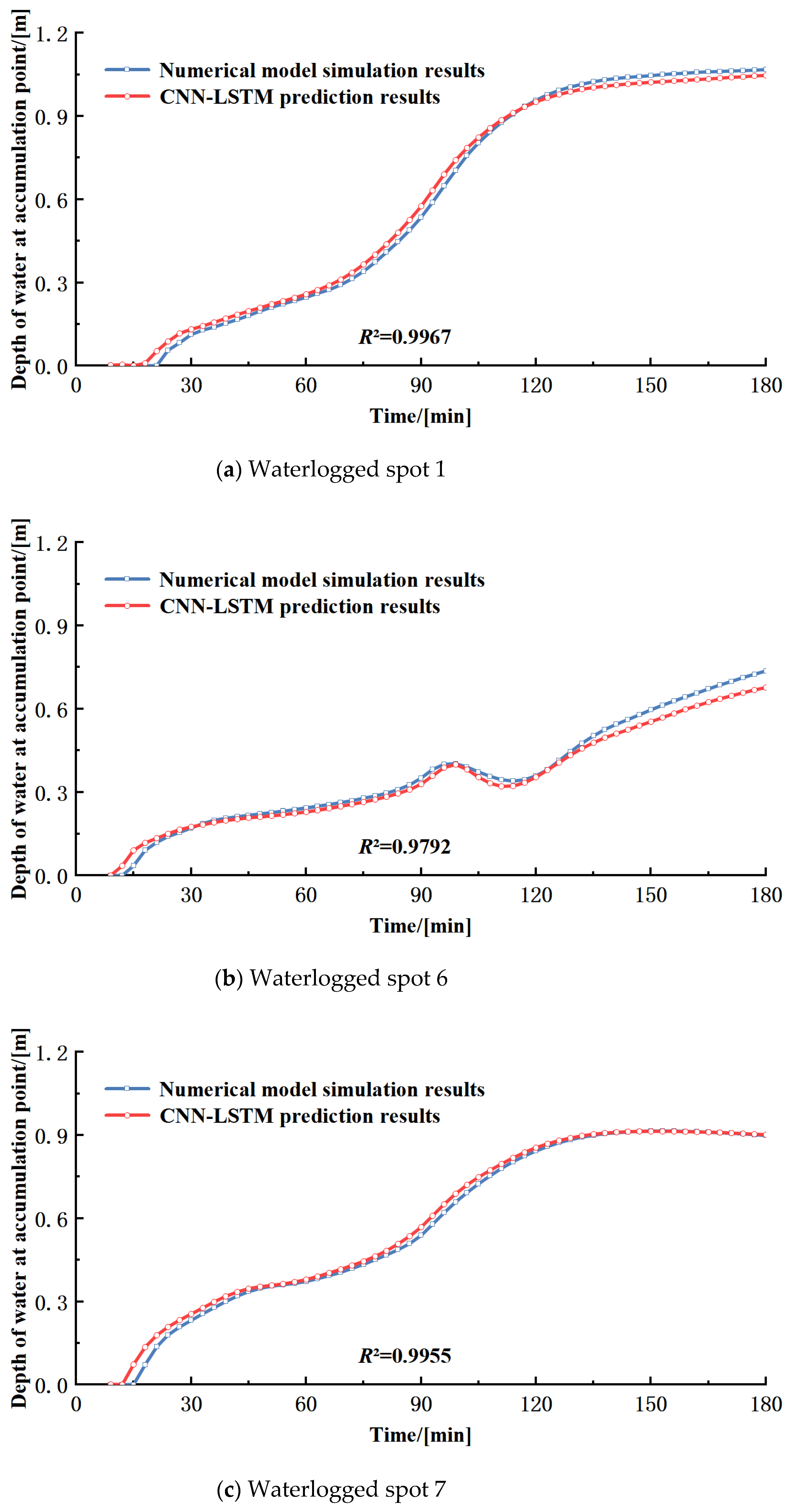 Water 15 01397 g005a