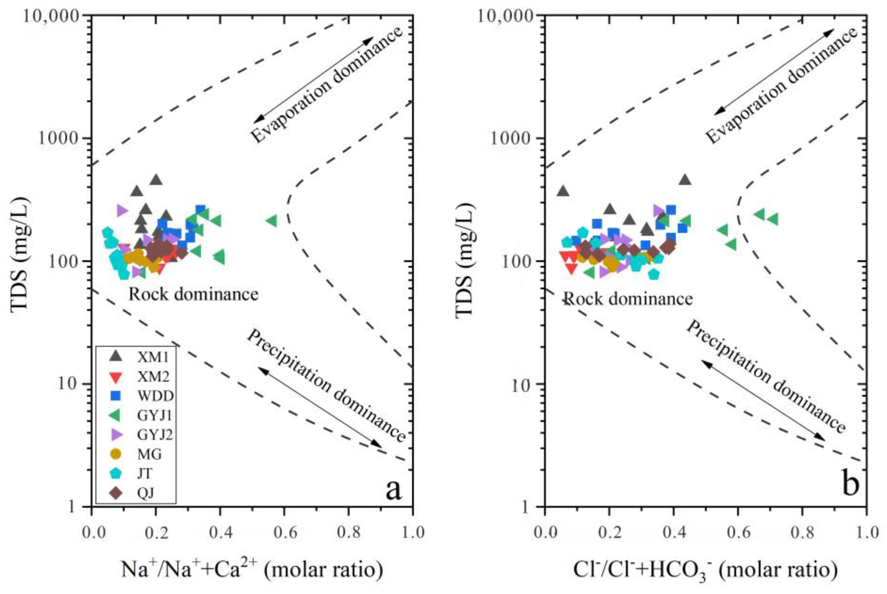 Water 15 01403 g005 Water 15 01403 g005