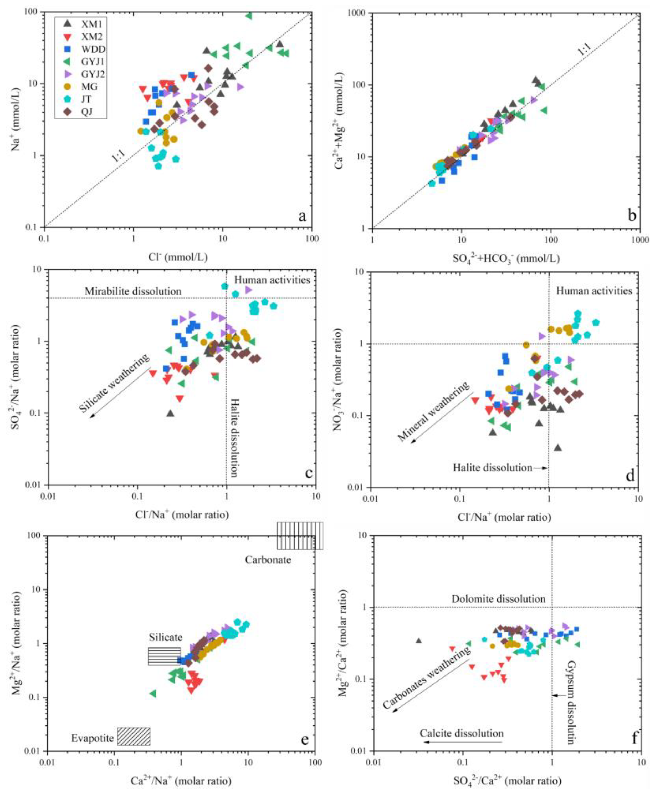 Water 15 01403 g006 Water 15 01403 g006
