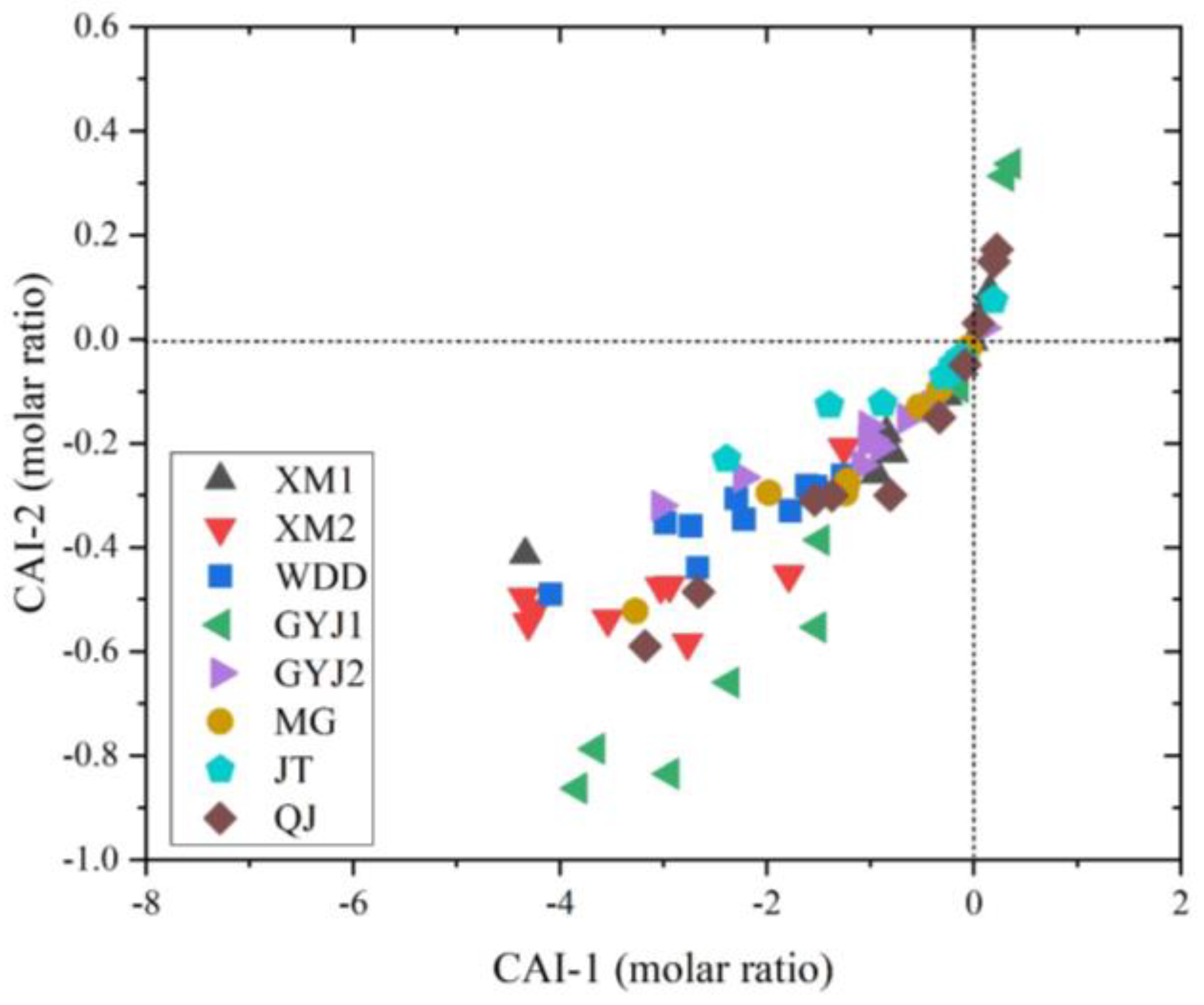 Water 15 01403 g007 Water 15 01403 g007