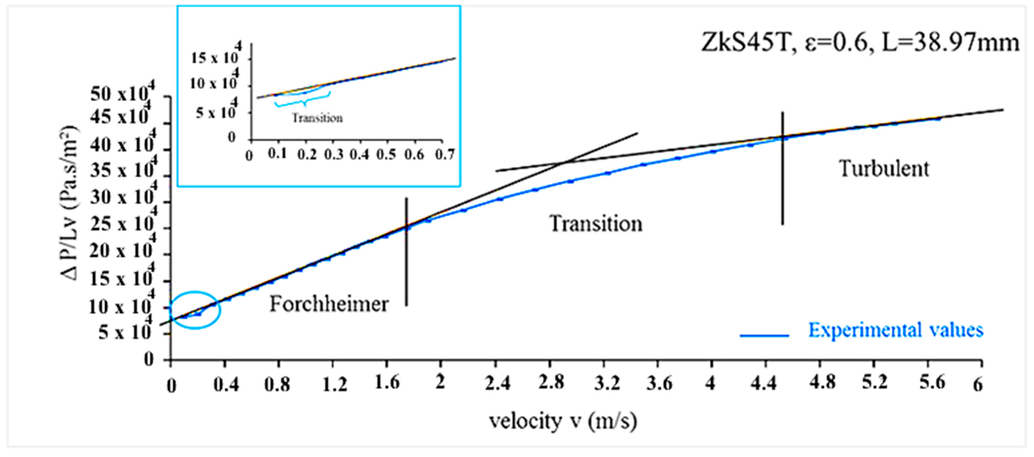 Water 15 01405 g005b Water 15 01405 g005b