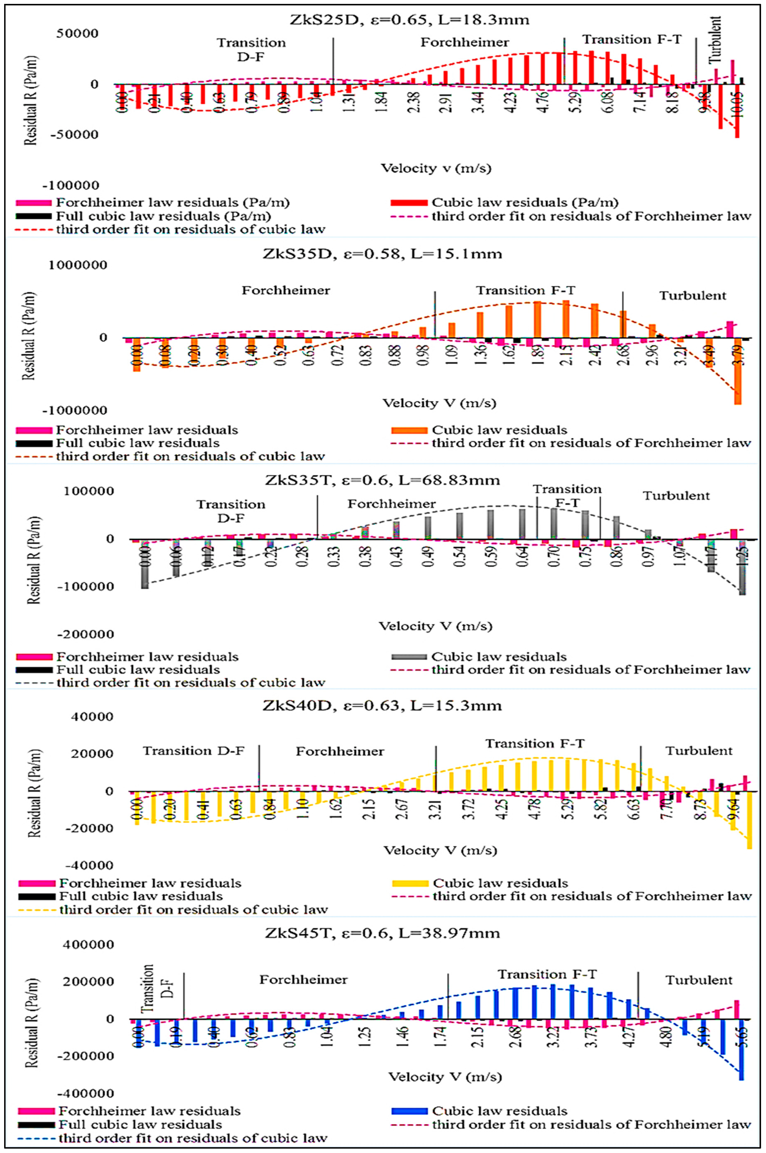 Water 15 01405 g007 Water 15 01405 g007
