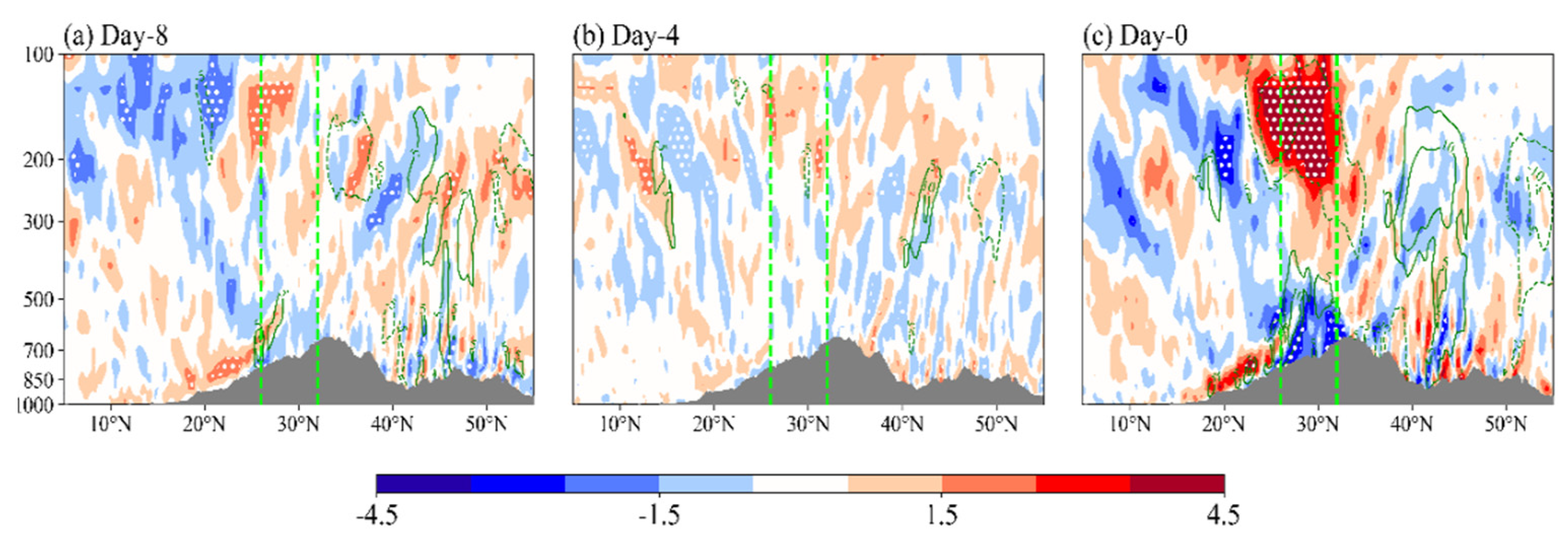 Water 15 01407 g007 Water 15 01407 g007