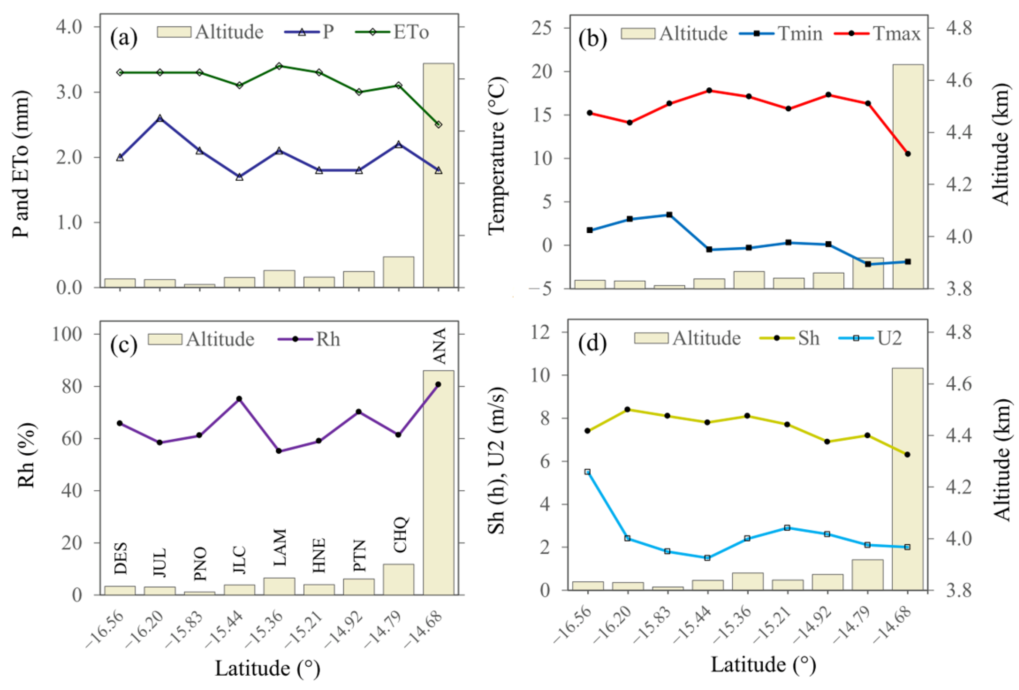 Water 15 01410 g002 Water 15 01410 g002