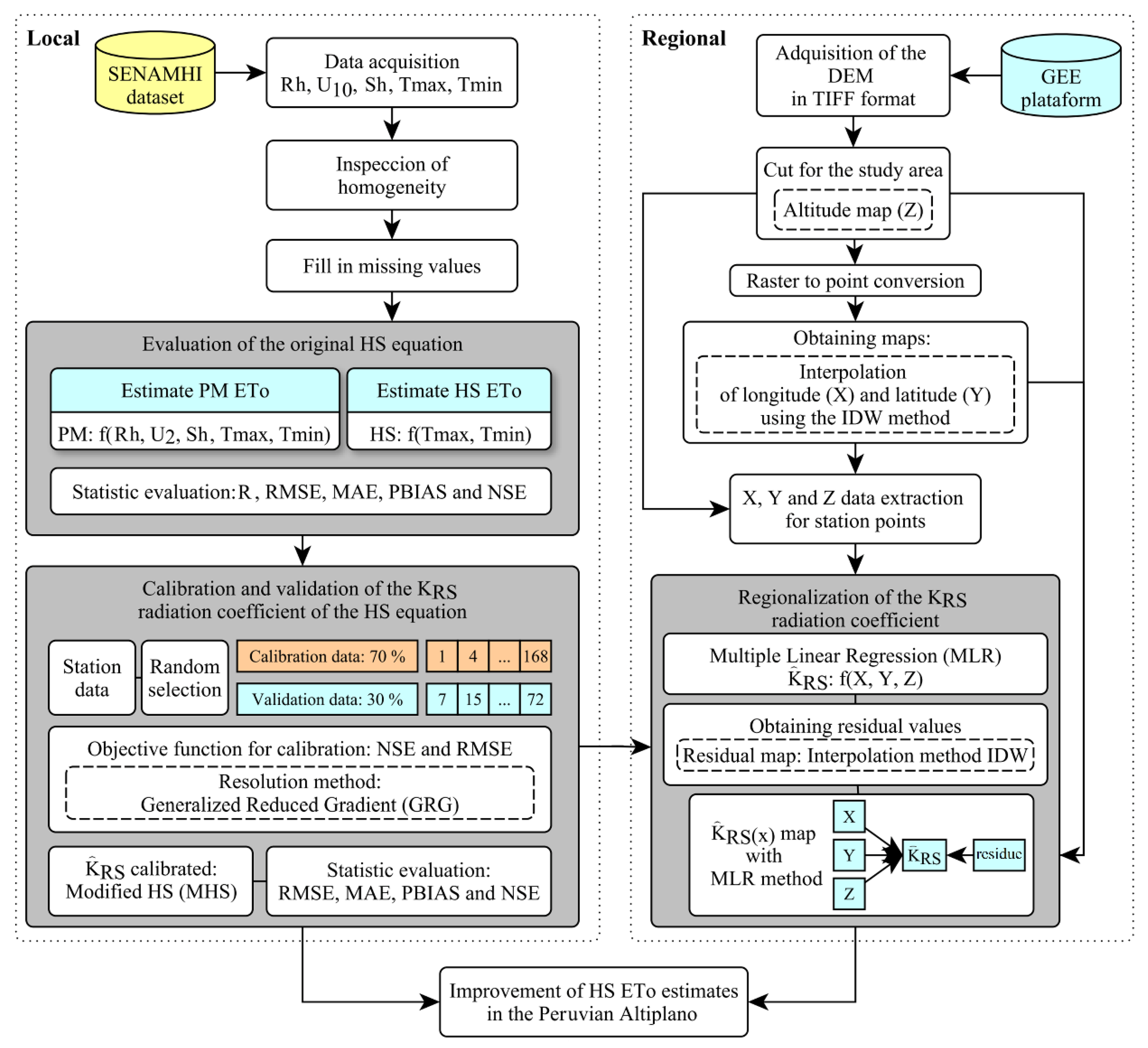 Water 15 01410 g003 Water 15 01410 g003