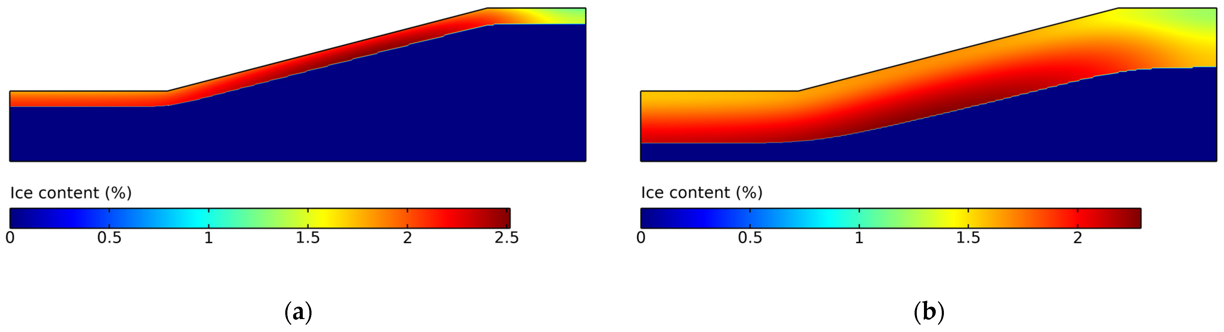 Water 15 01412 g007 Water 15 01412 g007