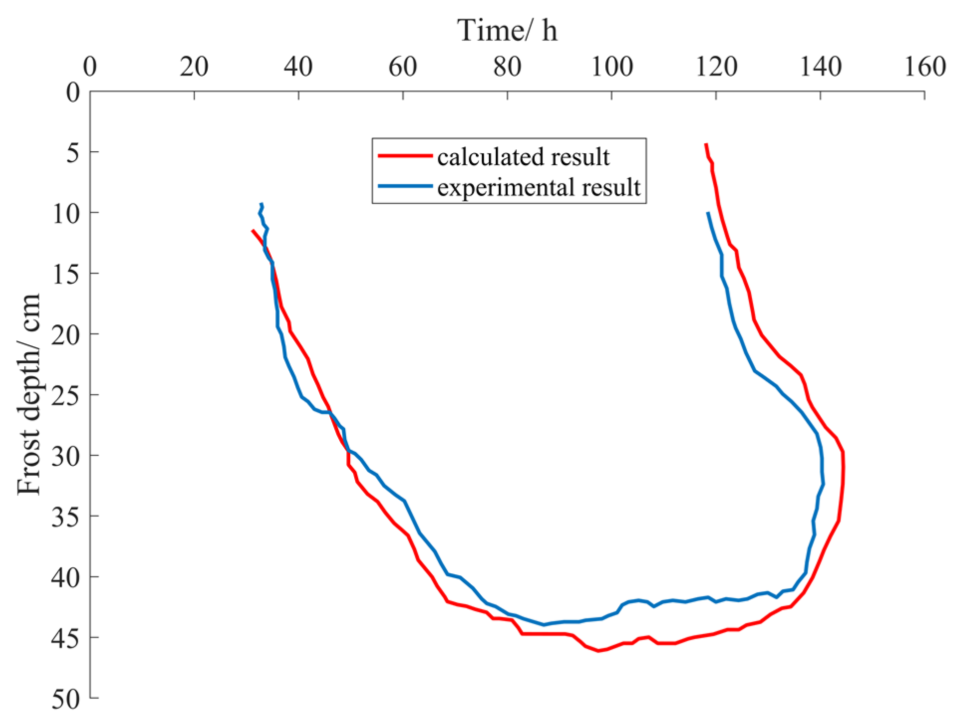 Water 15 01412 g010 Water 15 01412 g010