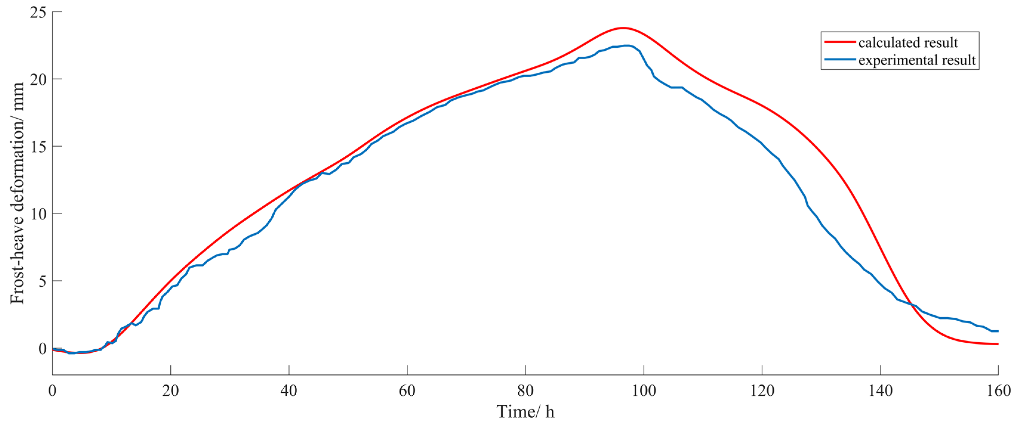 Water 15 01412 g011 Water 15 01412 g011