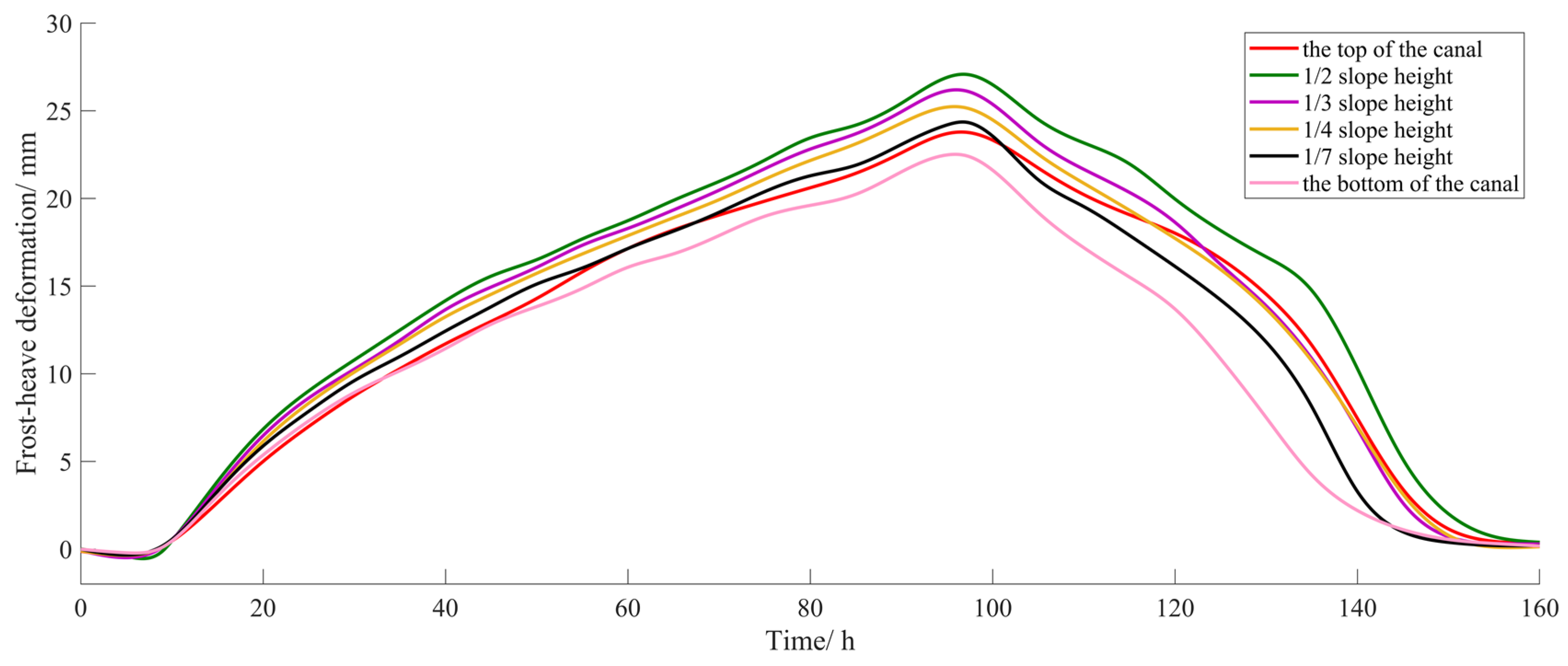 Water 15 01412 g012 Water 15 01412 g012