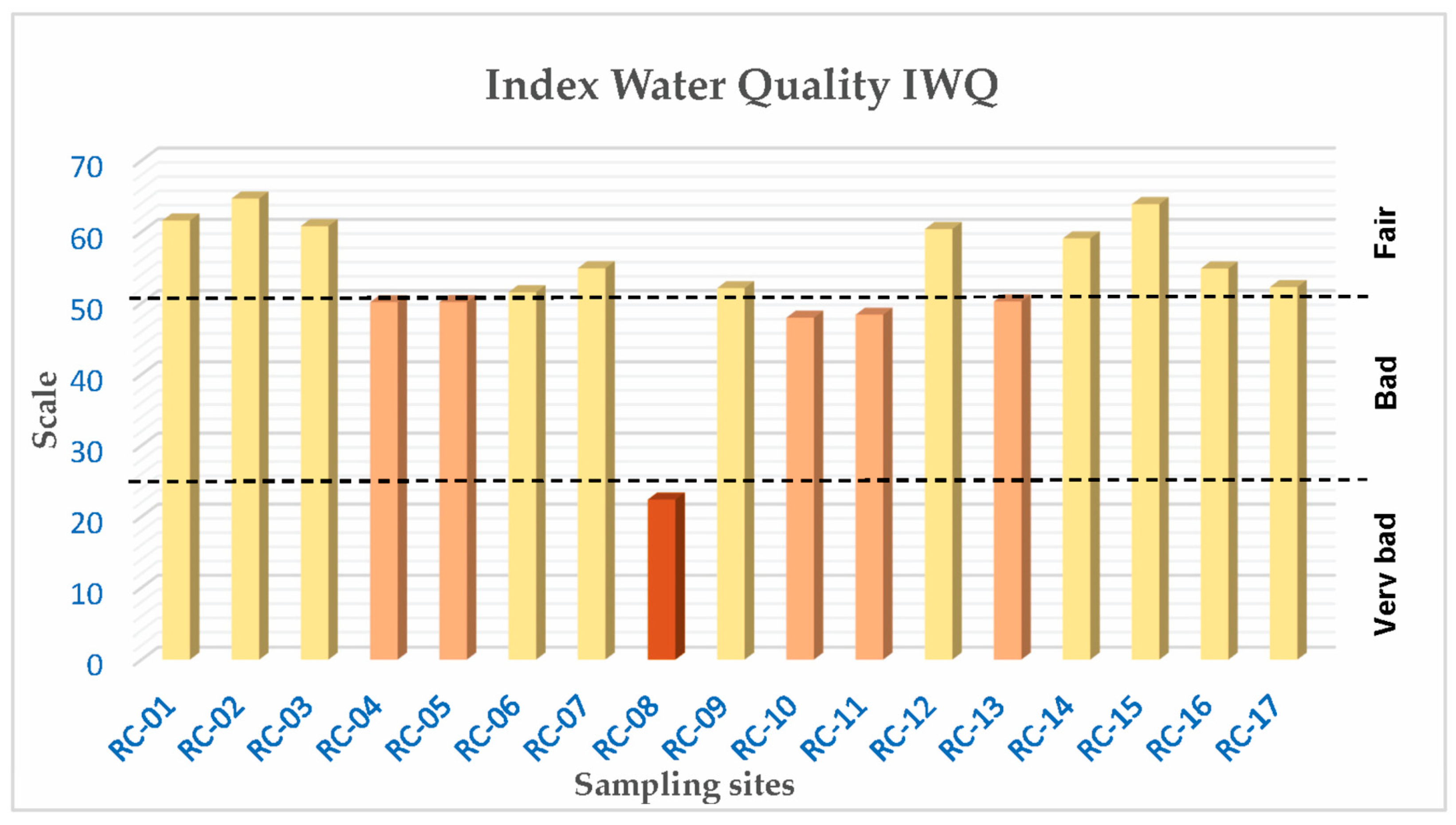 Water 15 01414 g003 Water 15 01414 g003