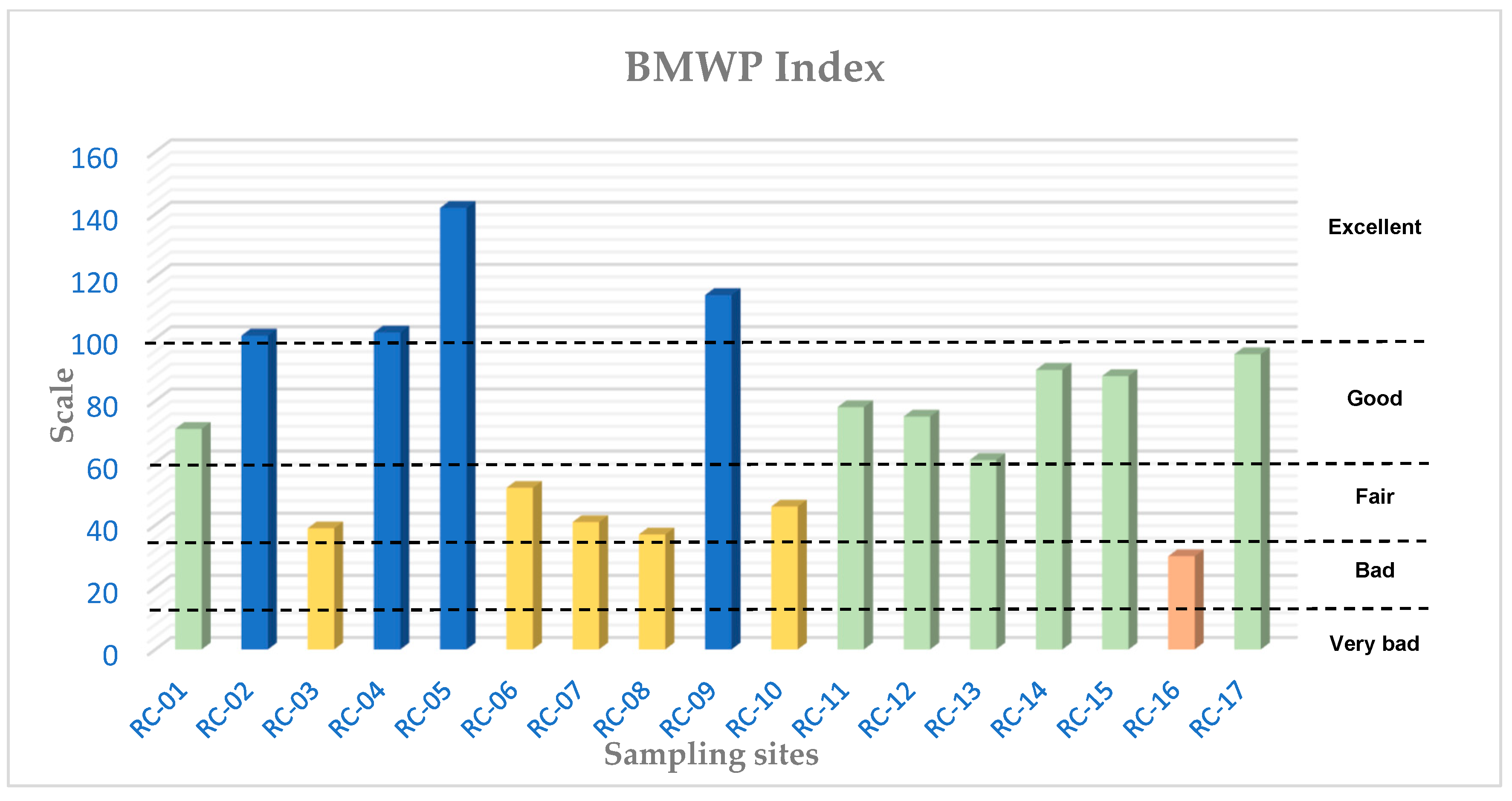 Water 15 01414 g004 Water 15 01414 g004