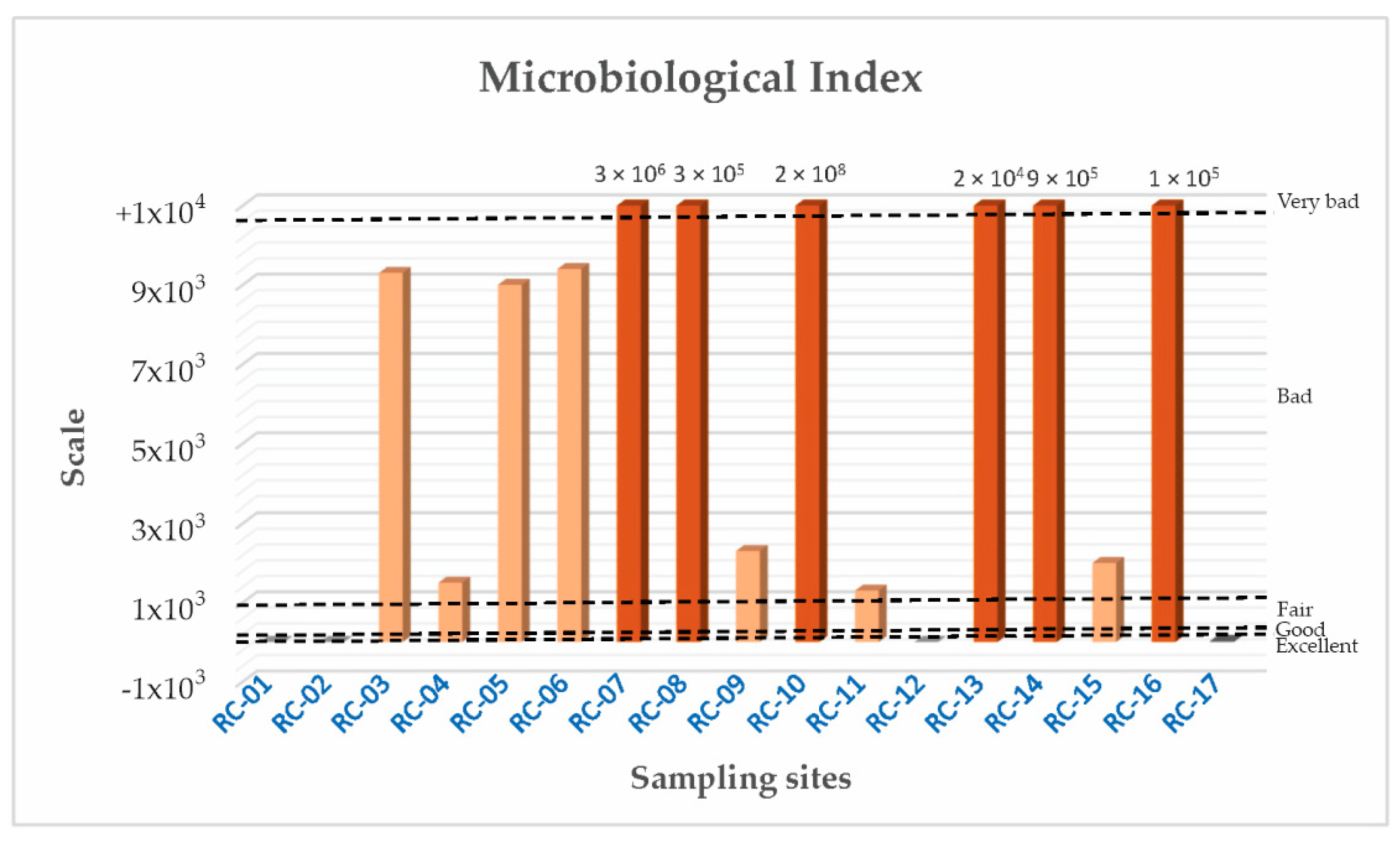 Water 15 01414 g005 Water 15 01414 g005