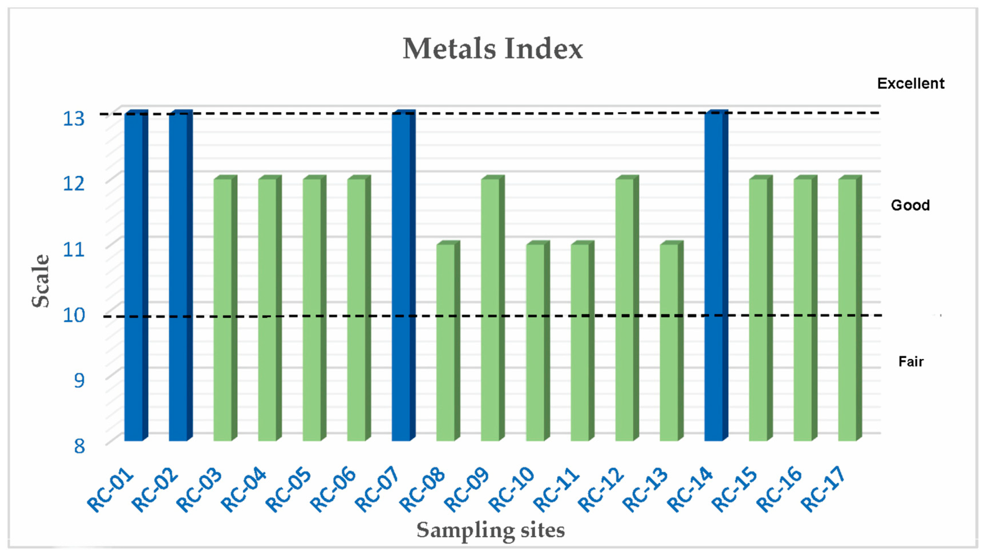 Water 15 01414 g006 Water 15 01414 g006