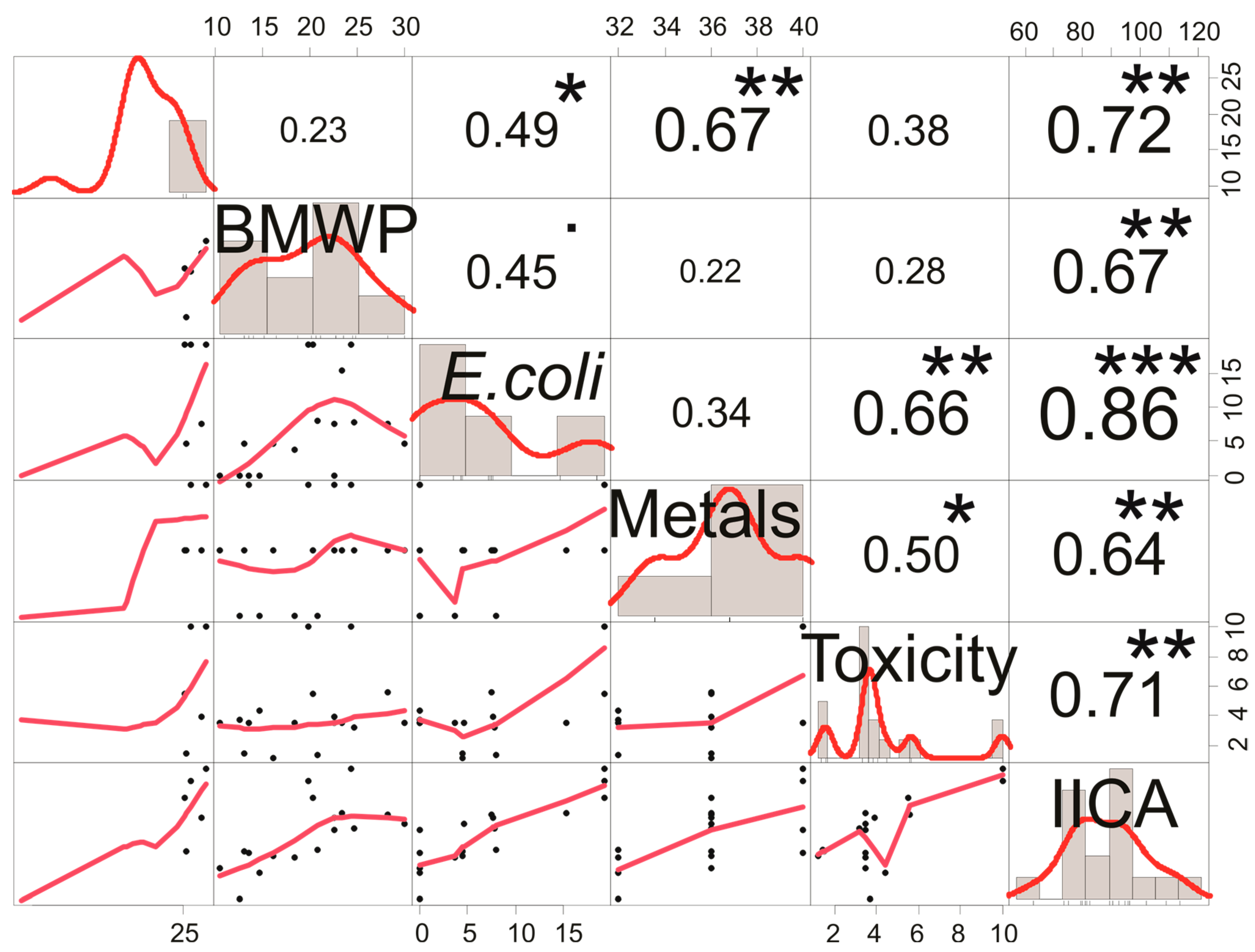 Water 15 01414 g009 Water 15 01414 g009