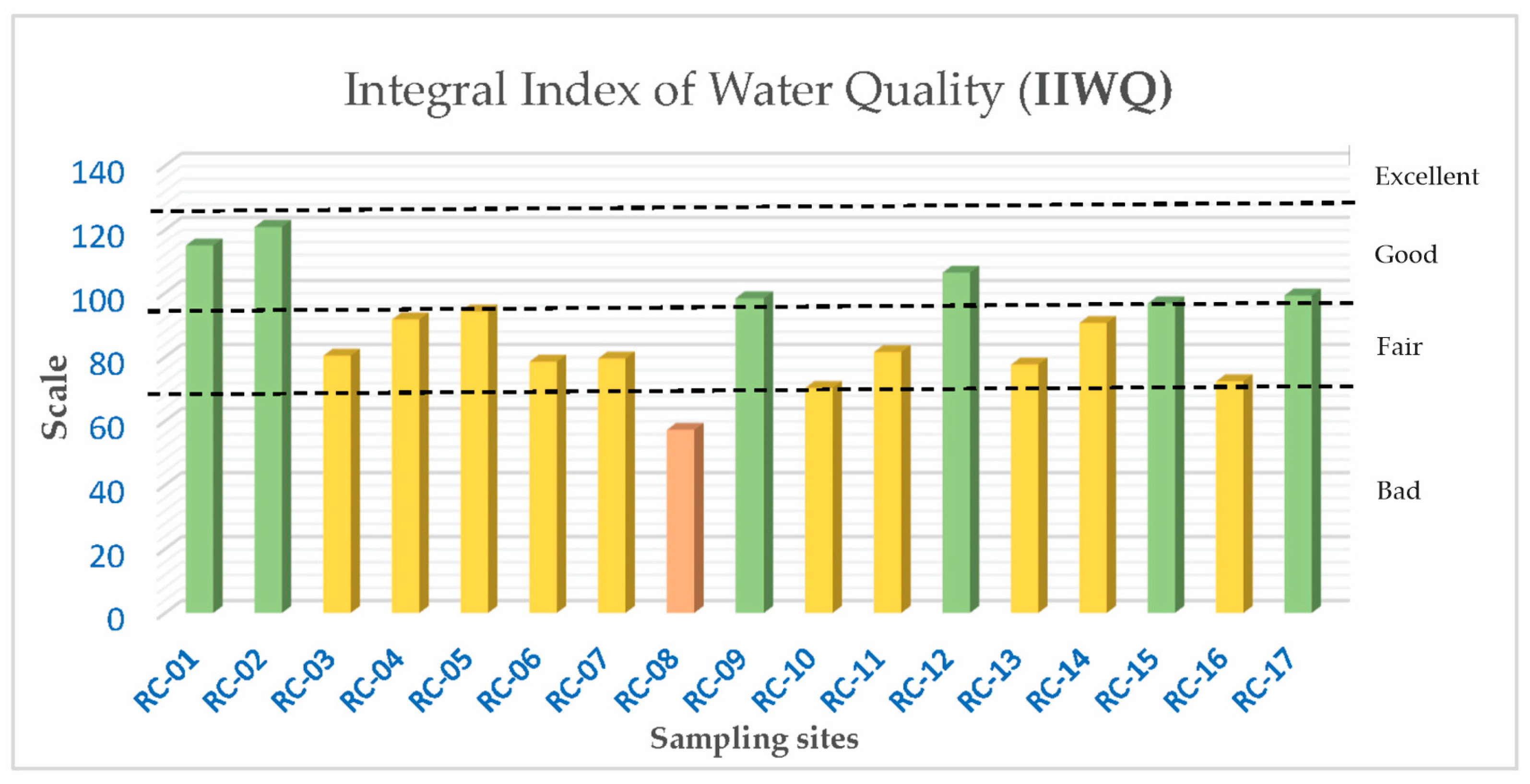 Water 15 01414 g011 Water 15 01414 g011