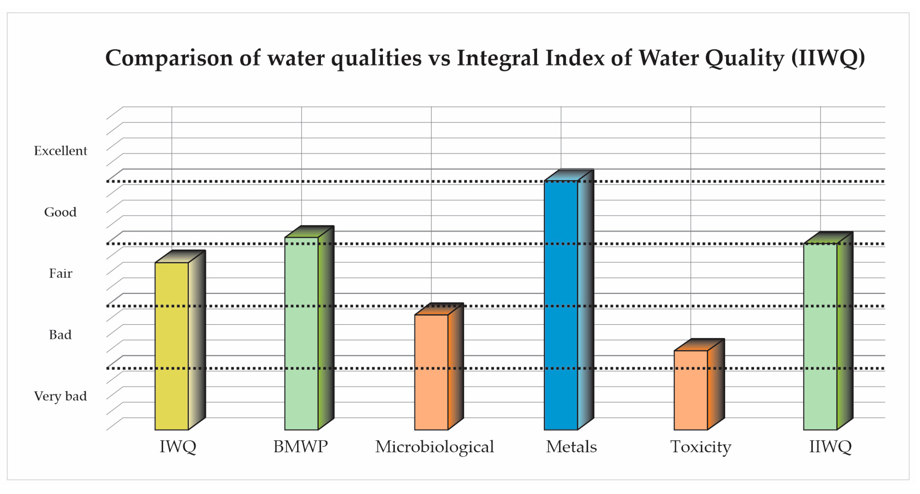 Water 15 01414 g013 Water 15 01414 g013