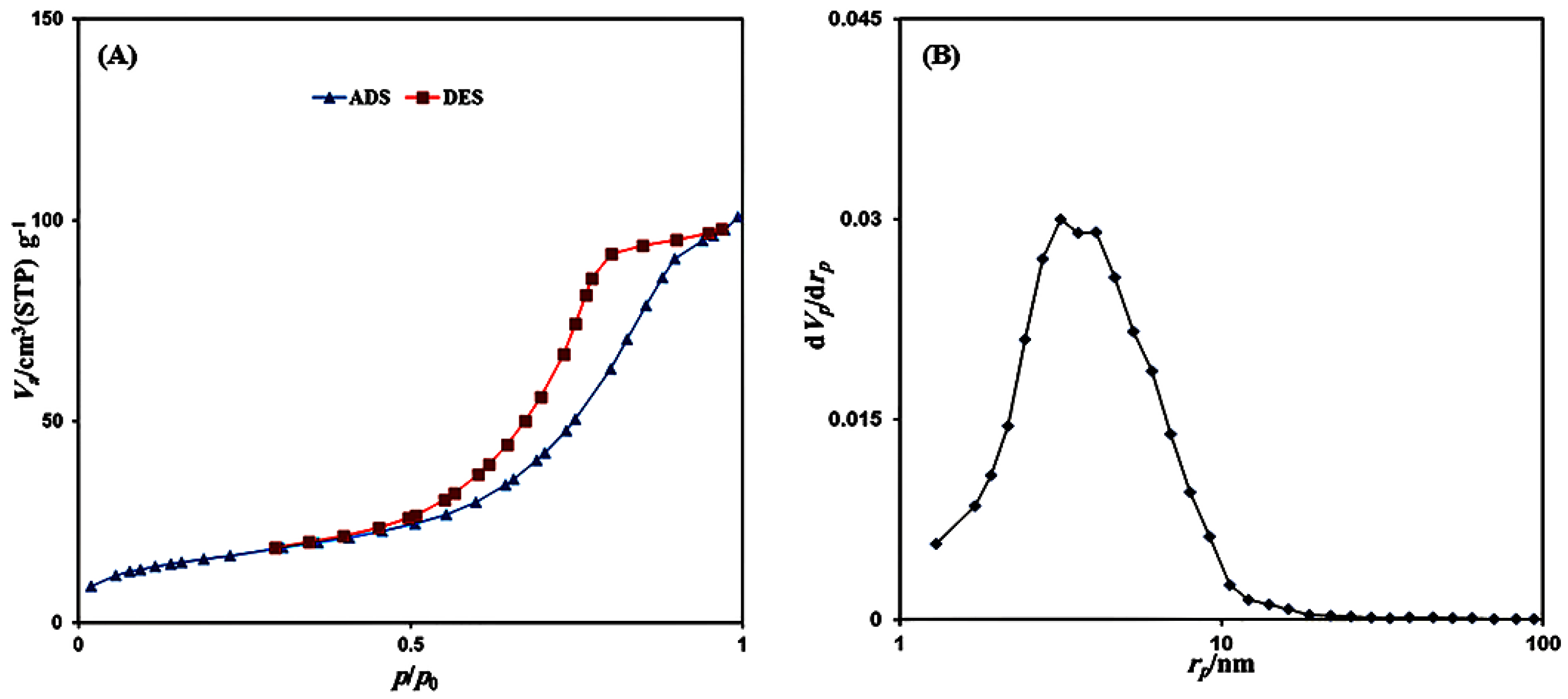 Water 15 01419 g005 Water 15 01419 g005